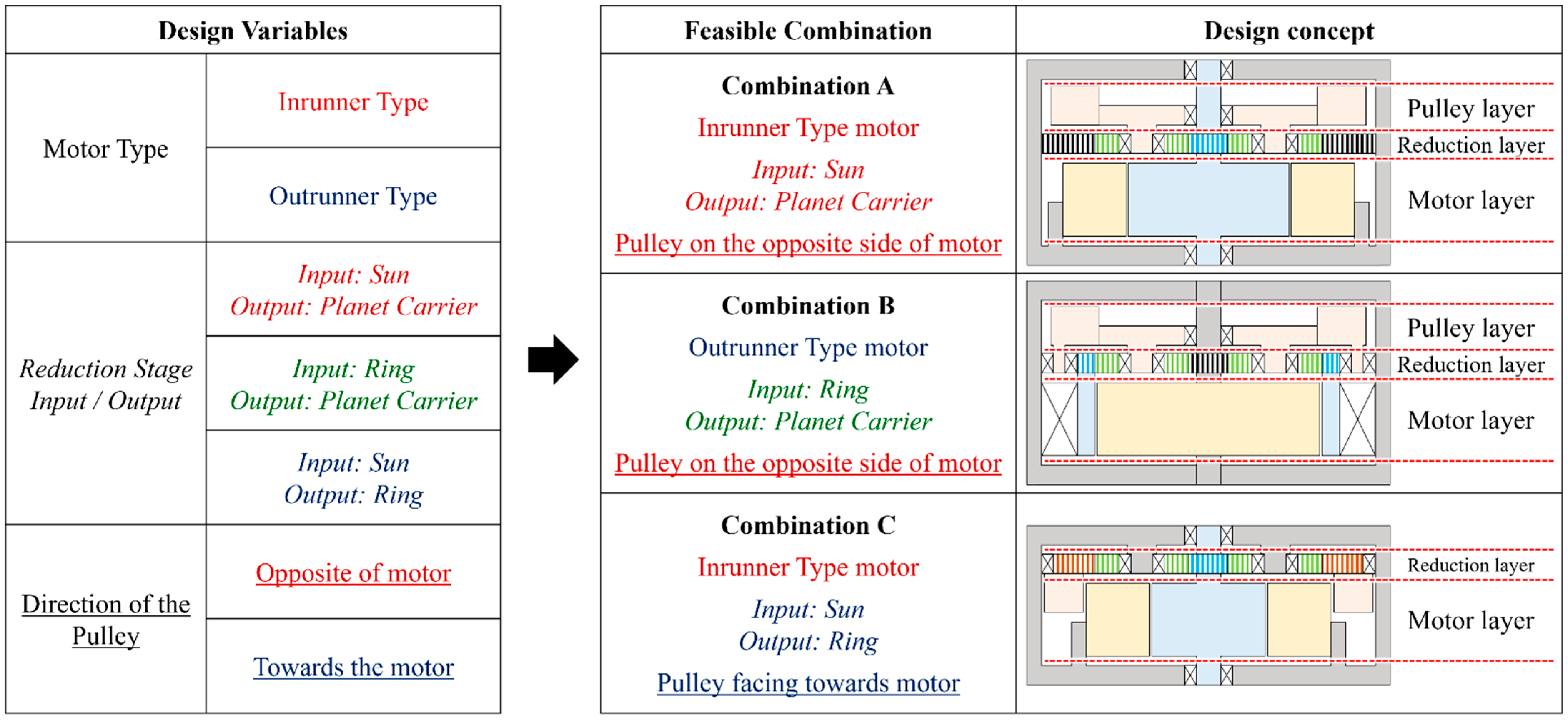 Actuators 12 00021 g003