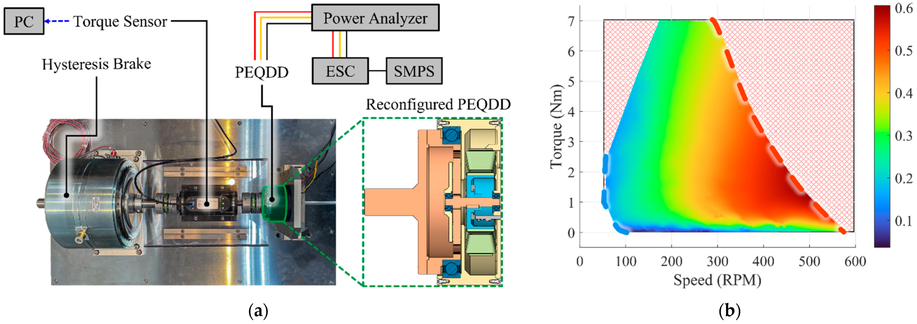 Actuators 12 00021 g005