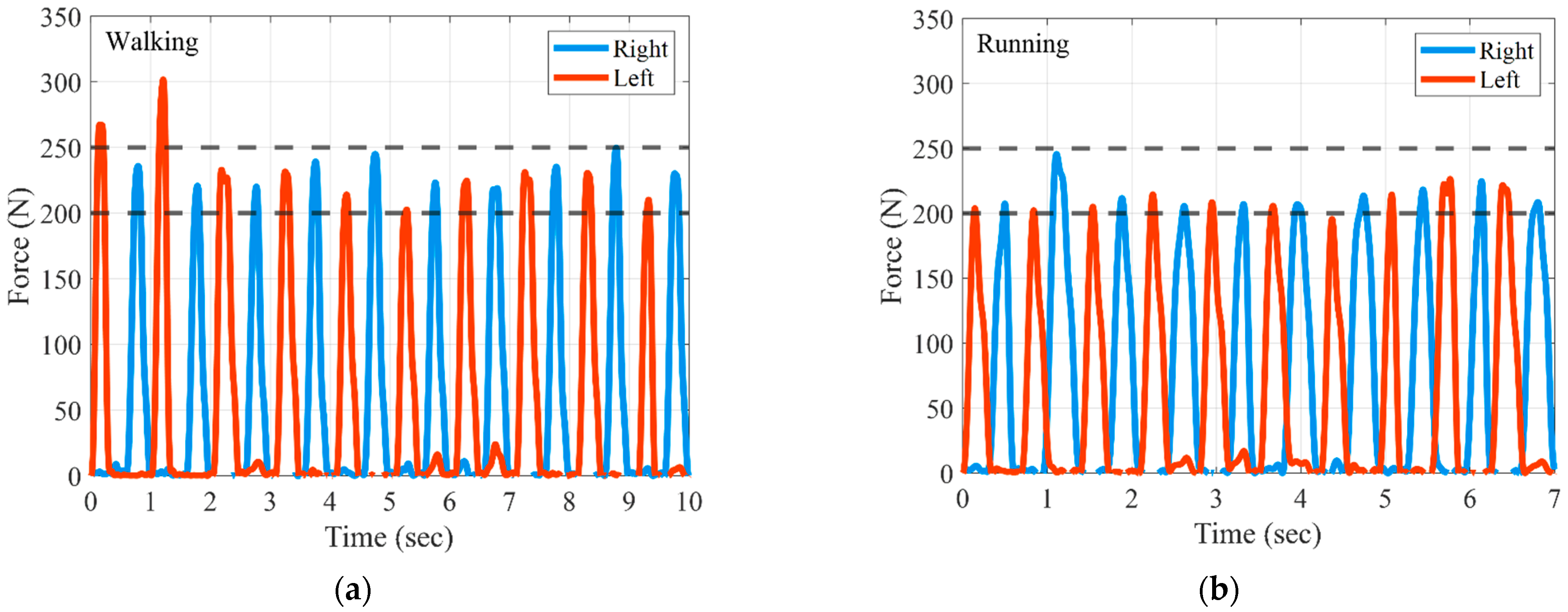 Actuators 12 00021 g008