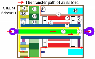 Actuators 12 00023 i001 Actuators 12 00023 i001