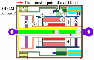 Actuators 12 00023 i003 Actuators 12 00023 i003