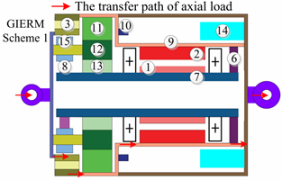 Actuators 12 00023 i005 Actuators 12 00023 i005