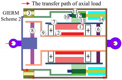 Actuators 12 00023 i007 Actuators 12 00023 i007