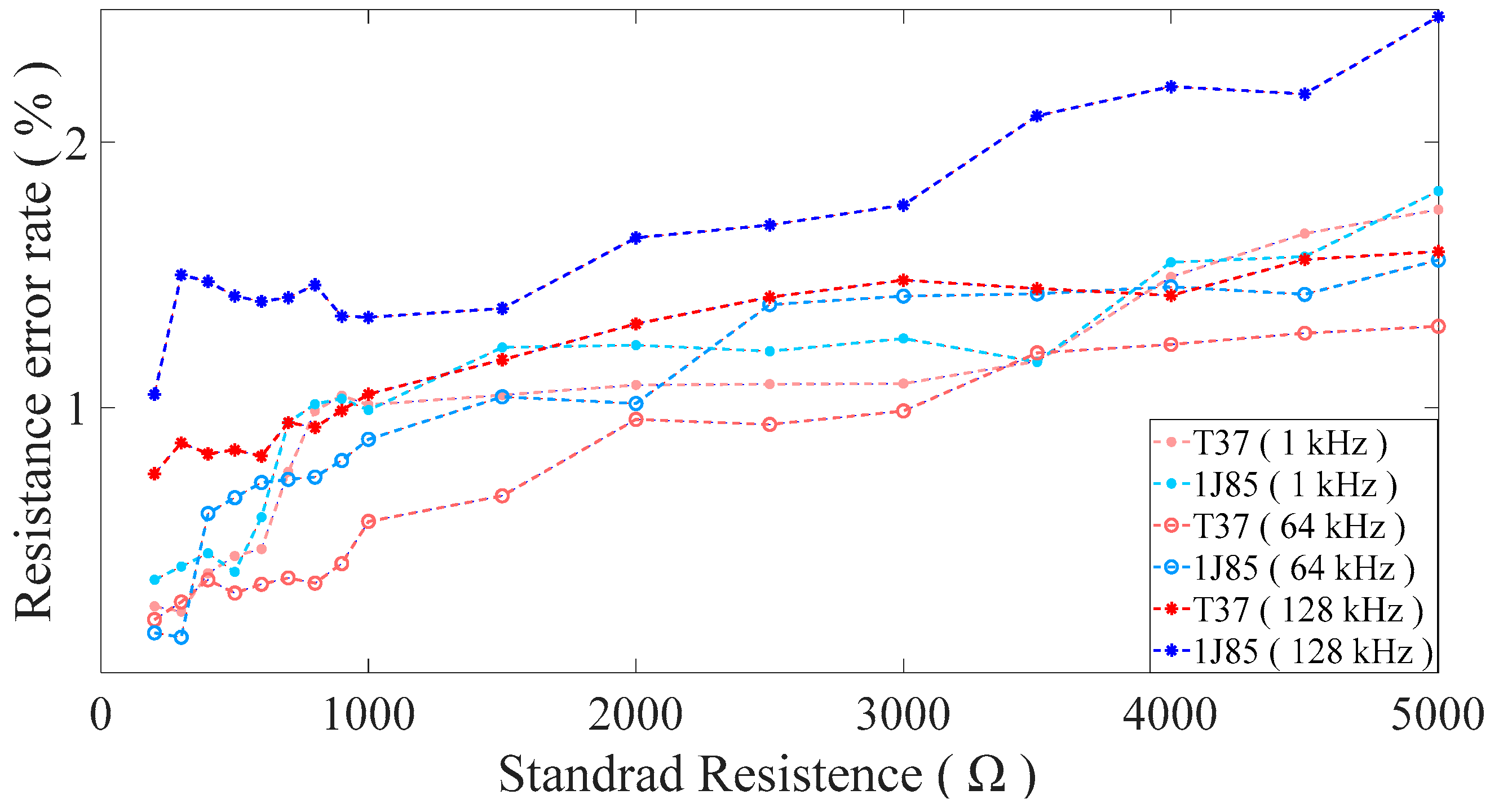 Actuators 12 00026 g005
