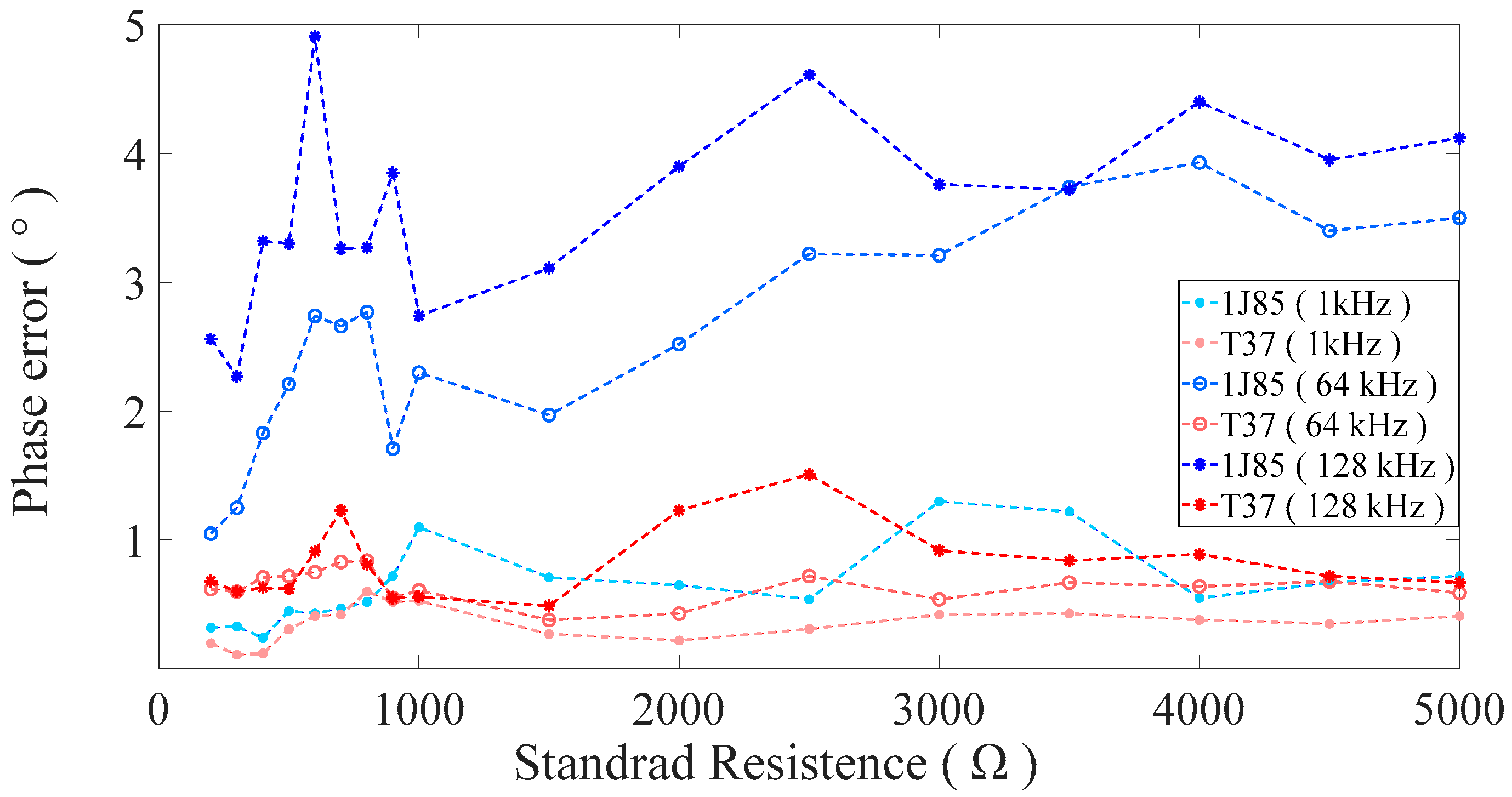 Actuators 12 00026 g006