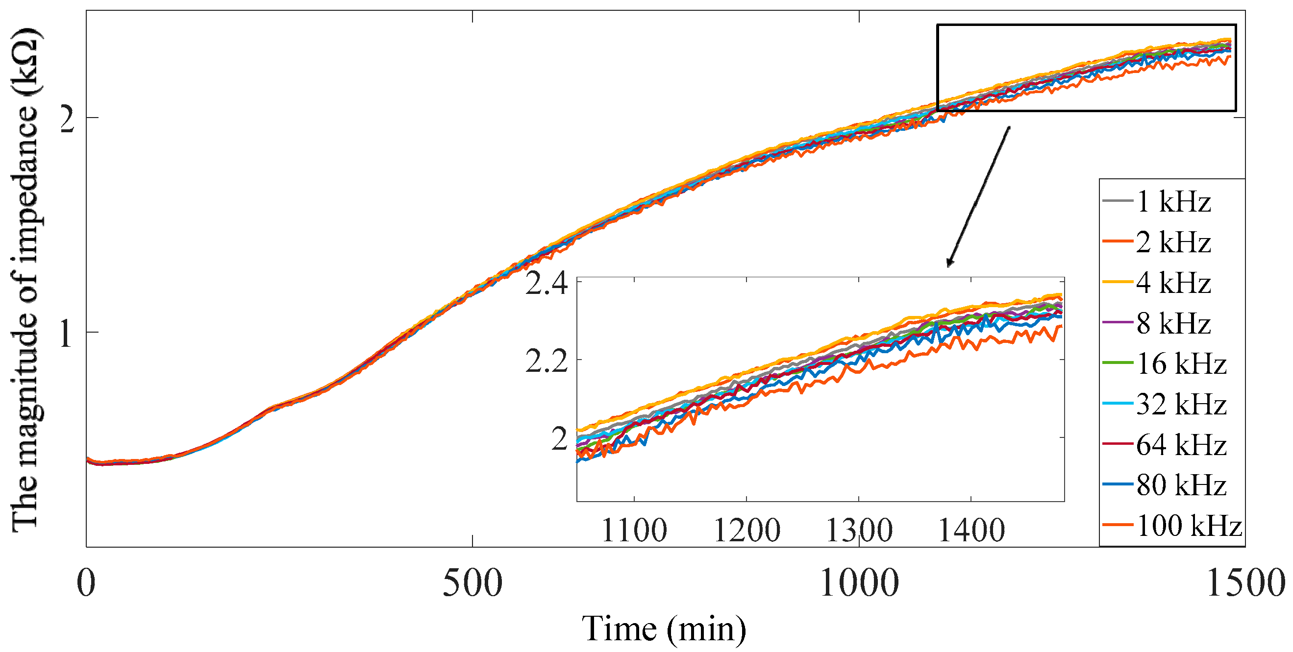 Actuators 12 00026 g008