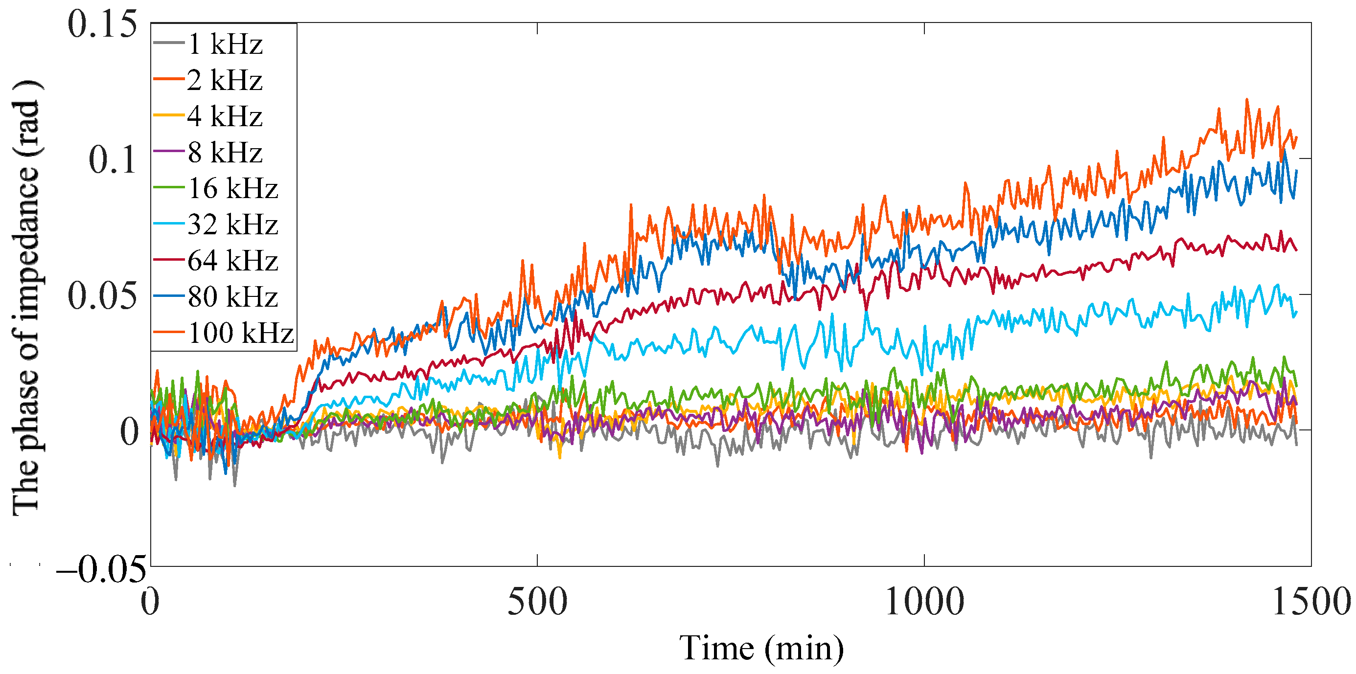 Actuators 12 00026 g009