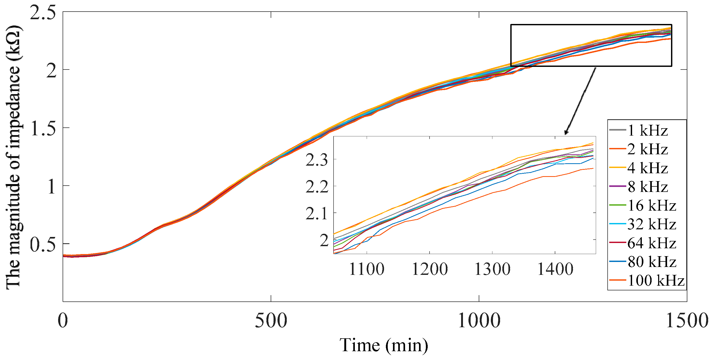 Actuators 12 00026 g010