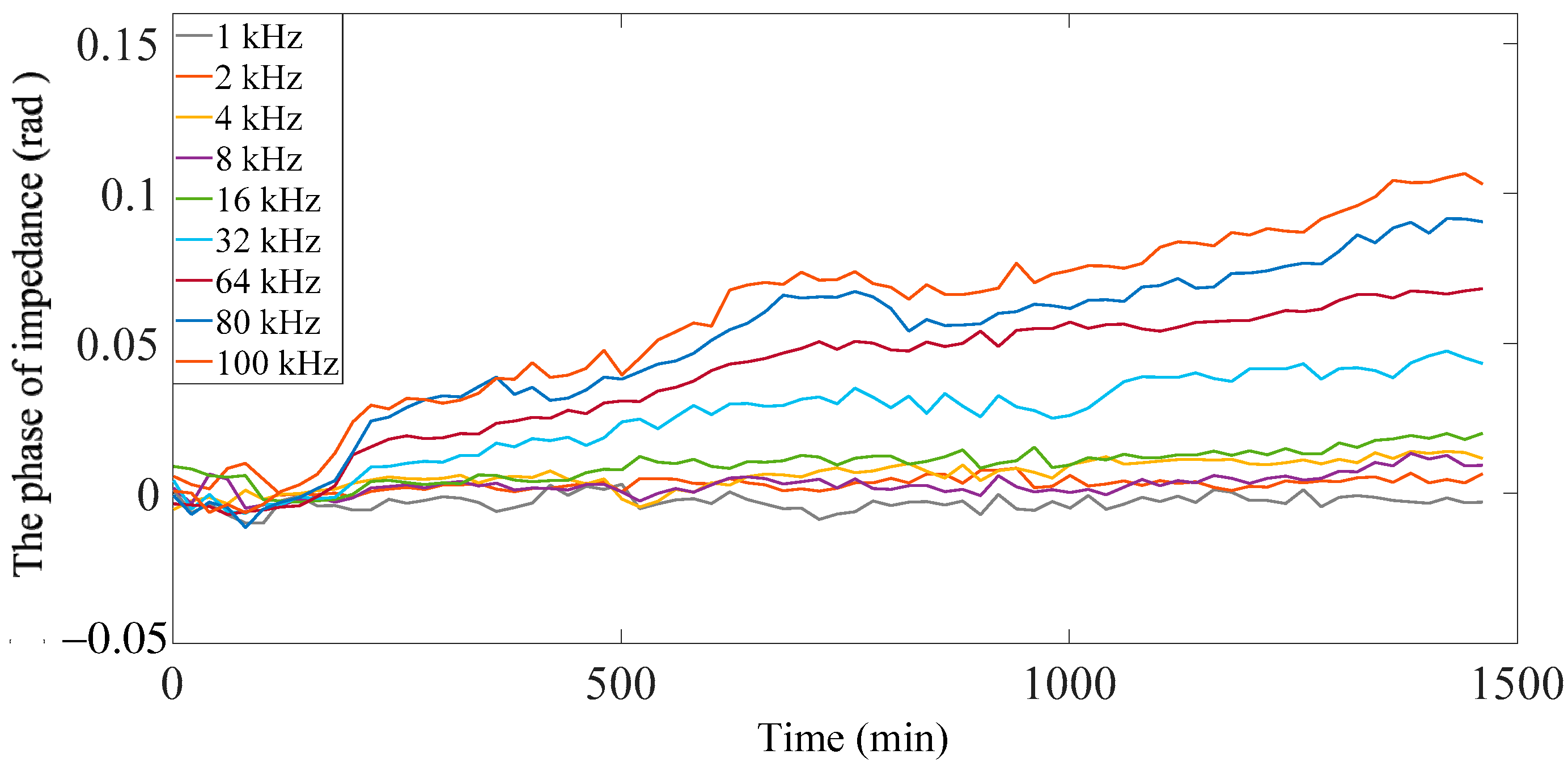 Actuators 12 00026 g011