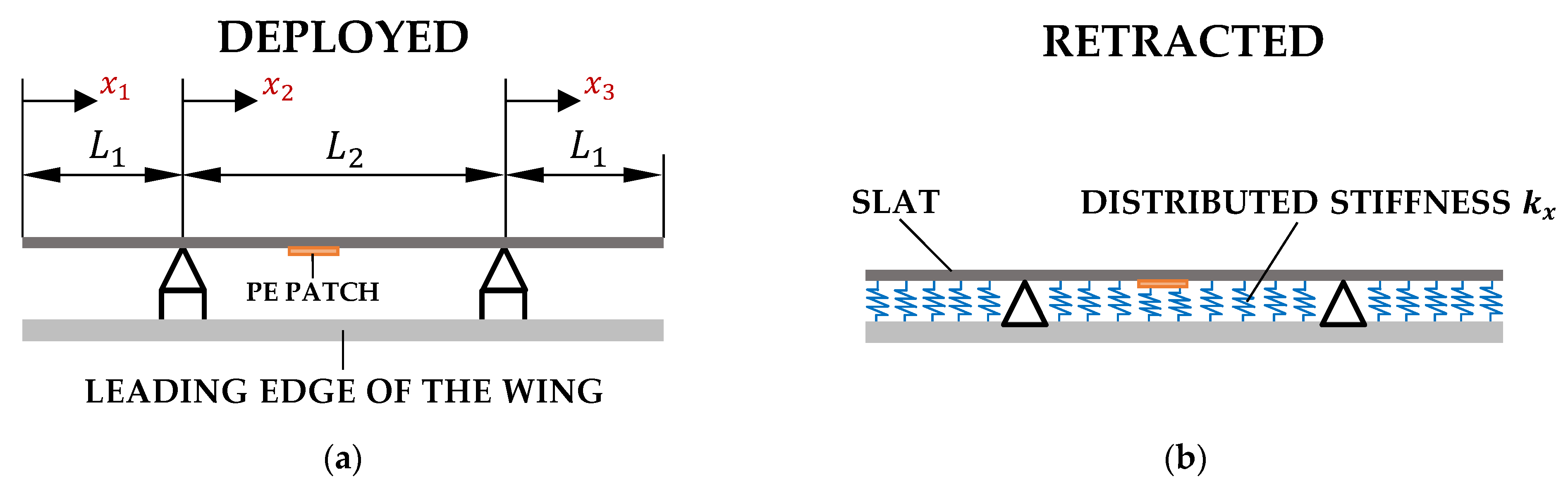 Actuators 12 00029 g001