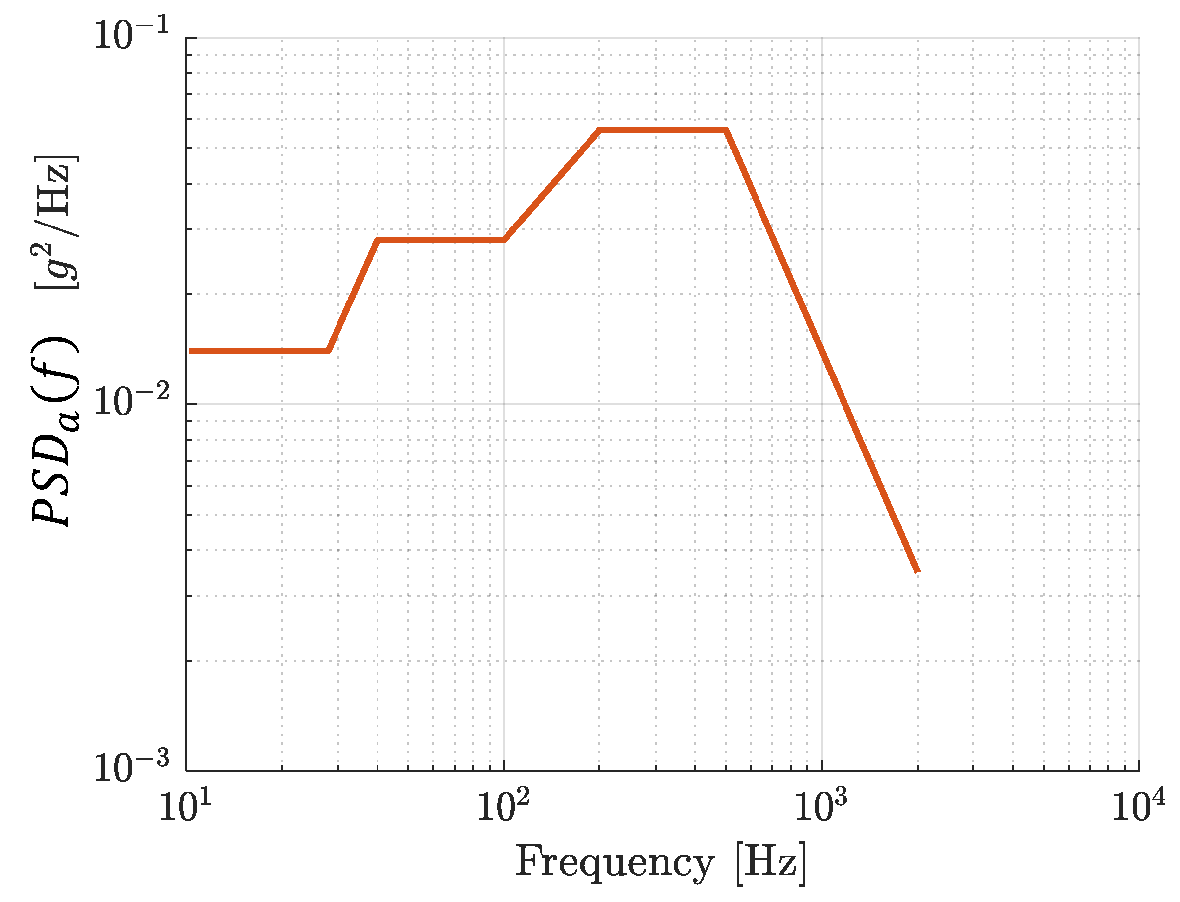 Actuators 12 00029 g004