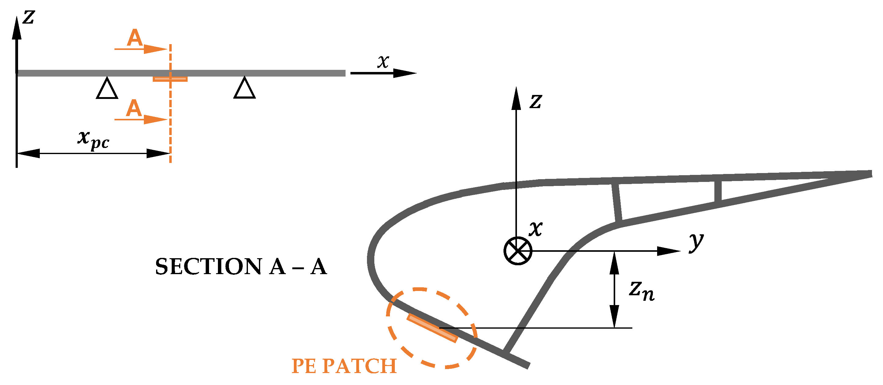 Actuators 12 00029 g006