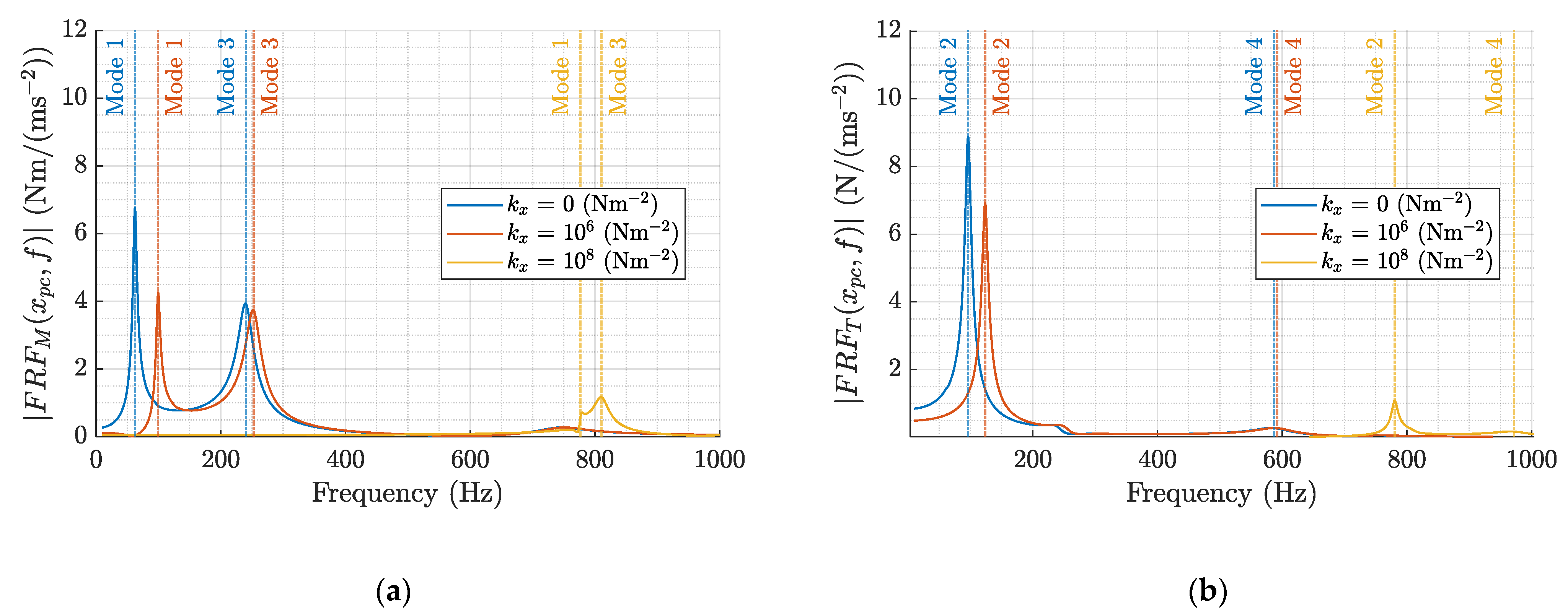 Actuators 12 00029 g009