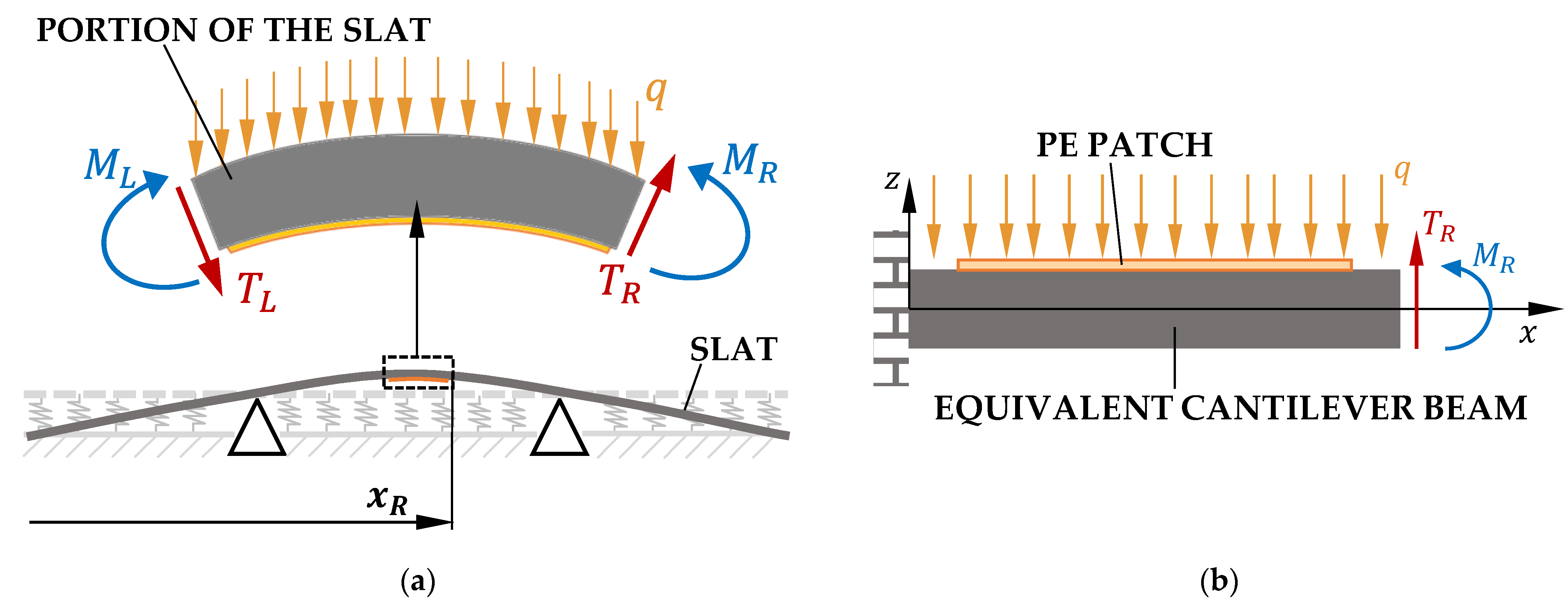 Actuators 12 00029 g010
