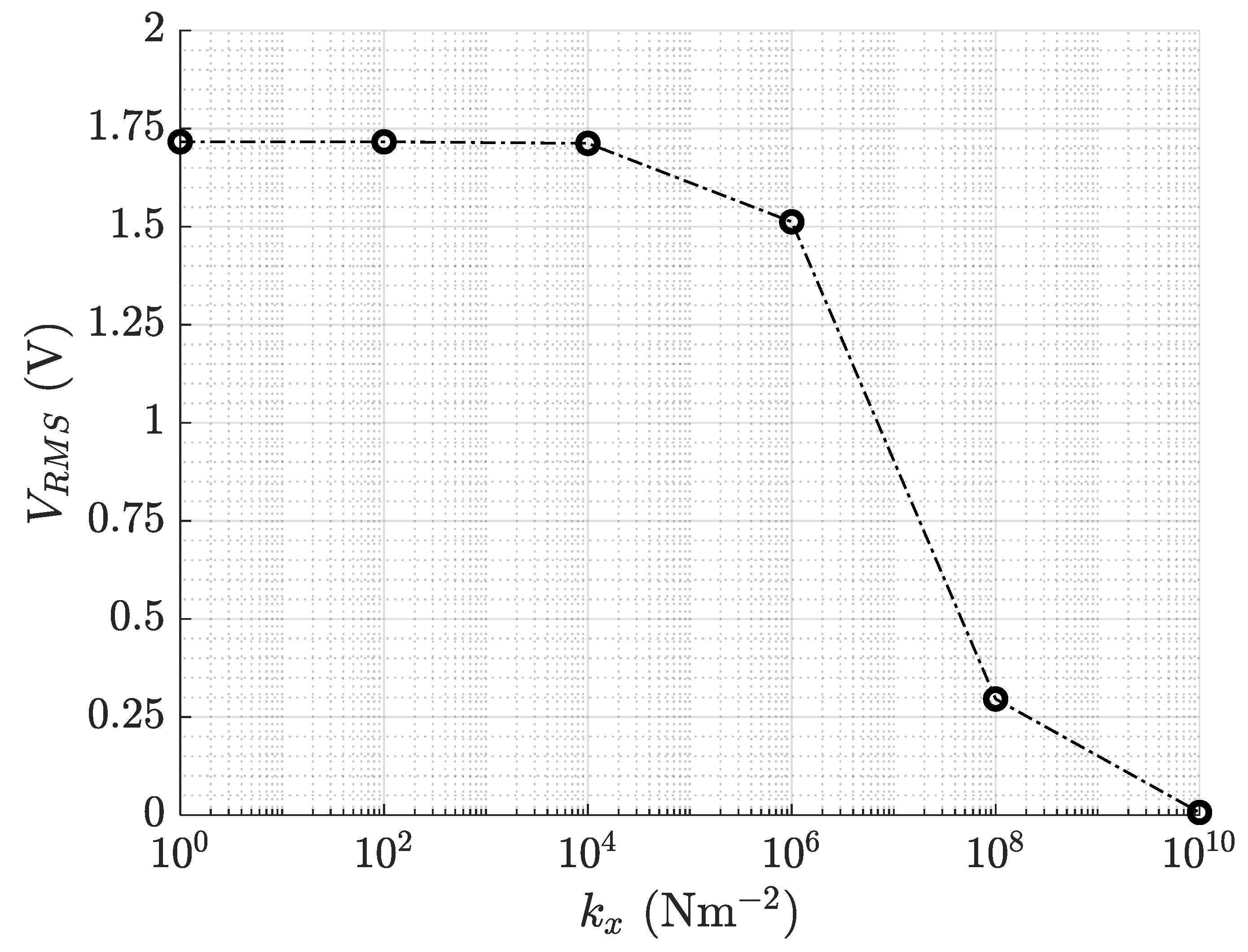 Actuators 12 00029 g015