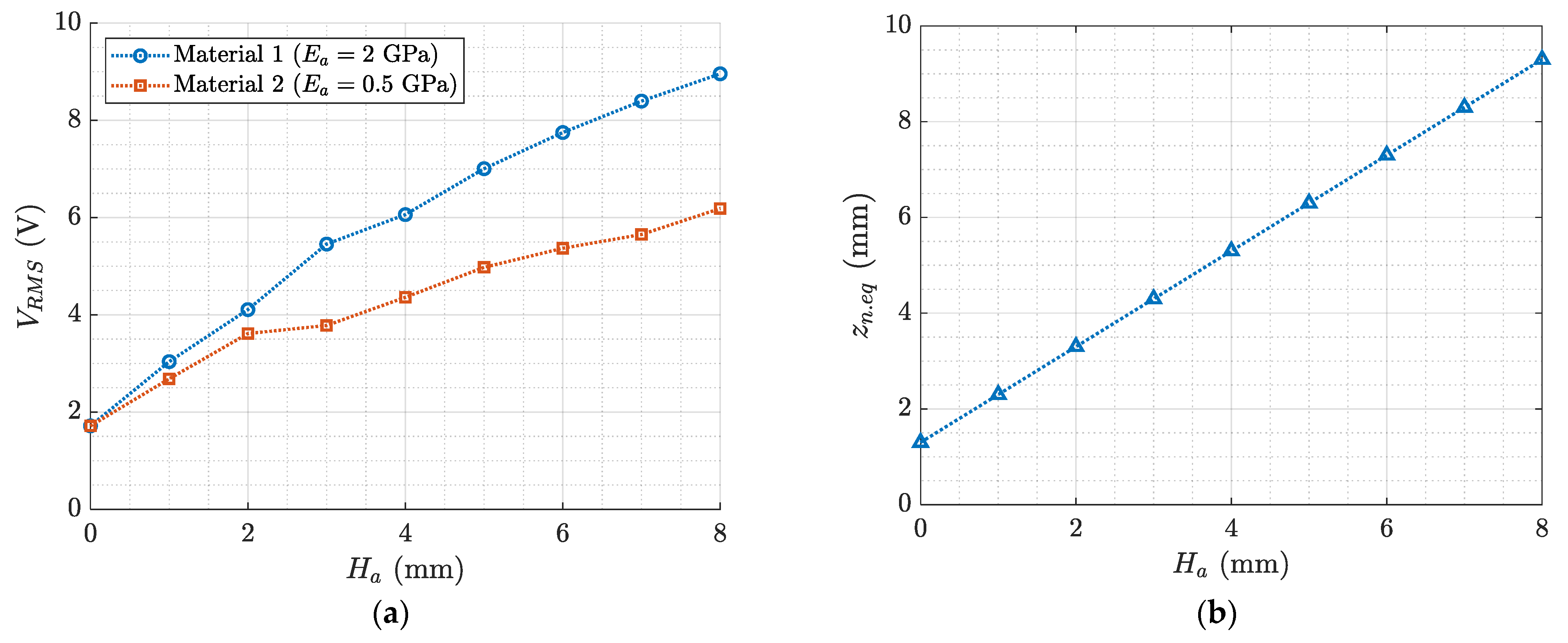 Actuators 12 00029 g017