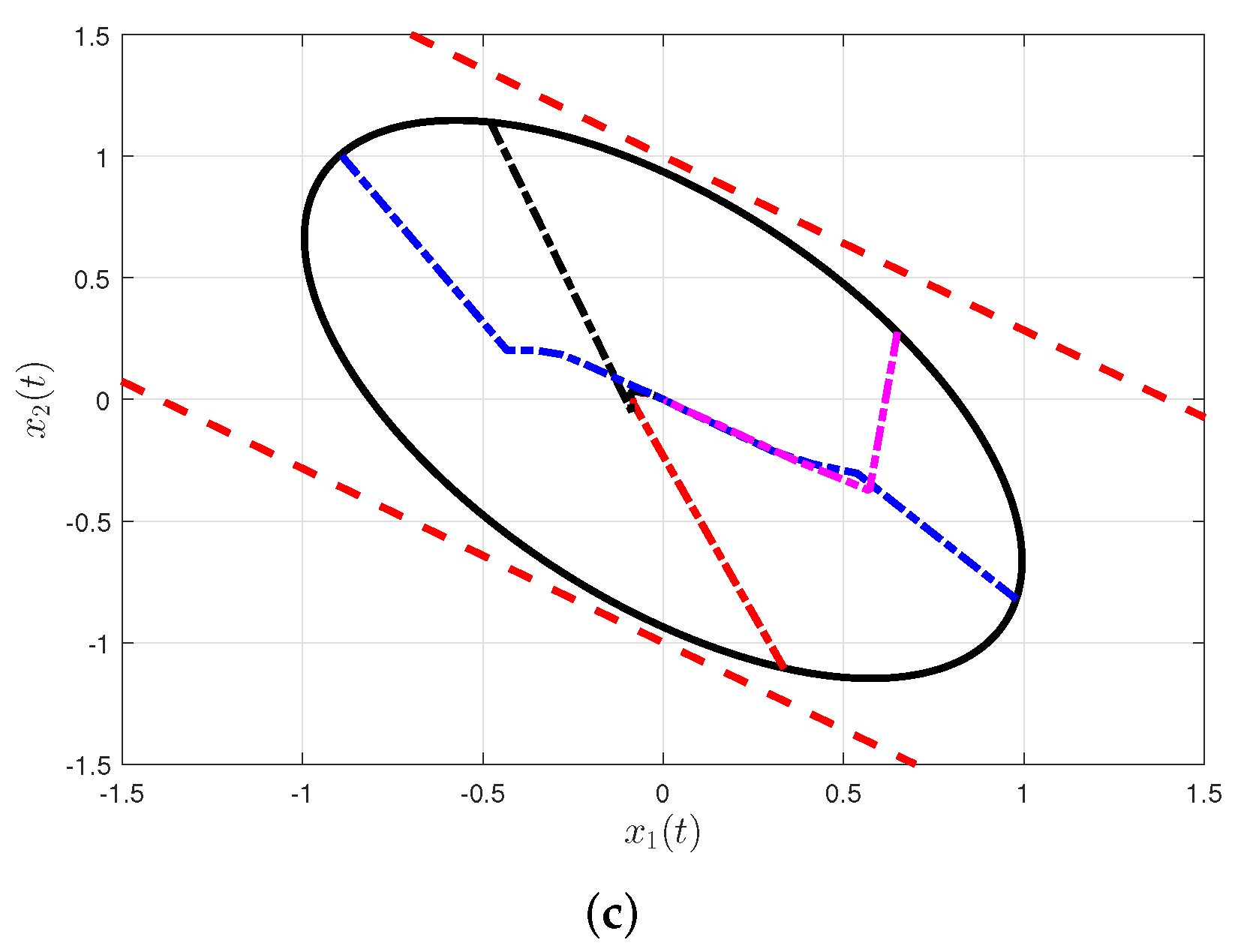 Actuators 12 00030 g002b