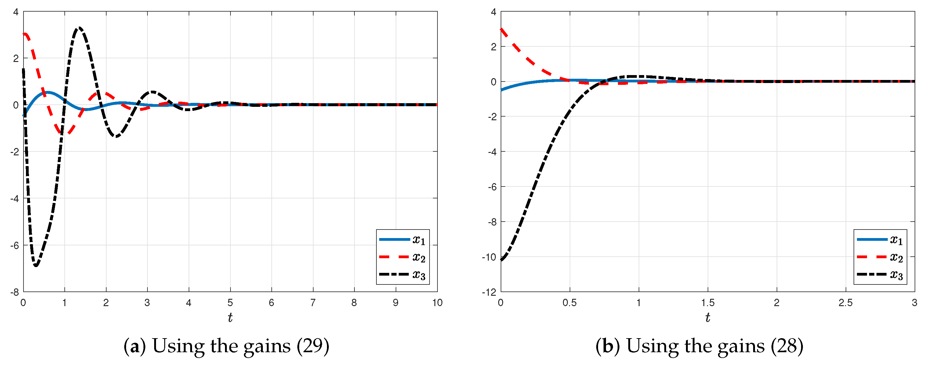 Actuators 12 00030 g003