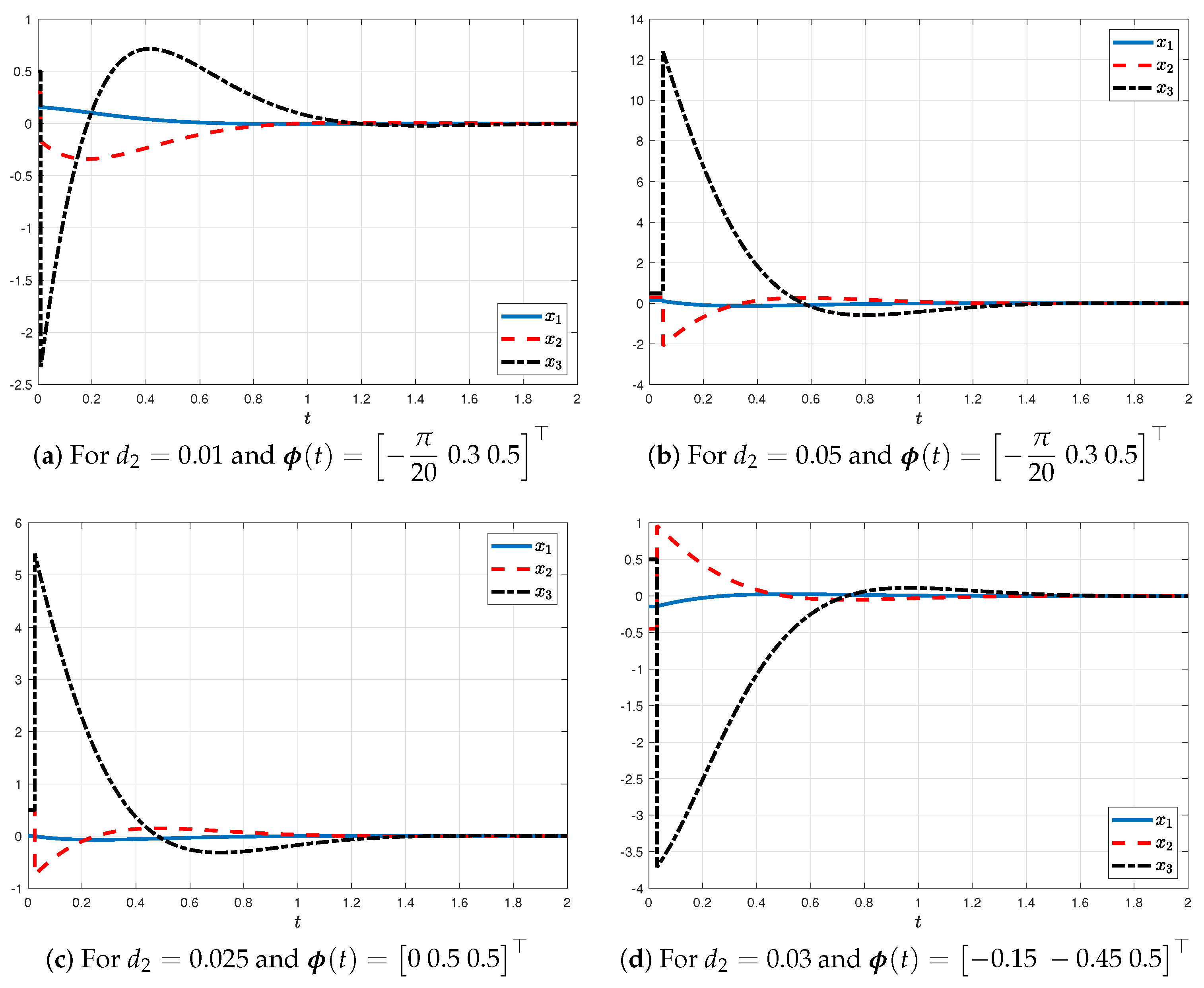 Actuators 12 00030 g005