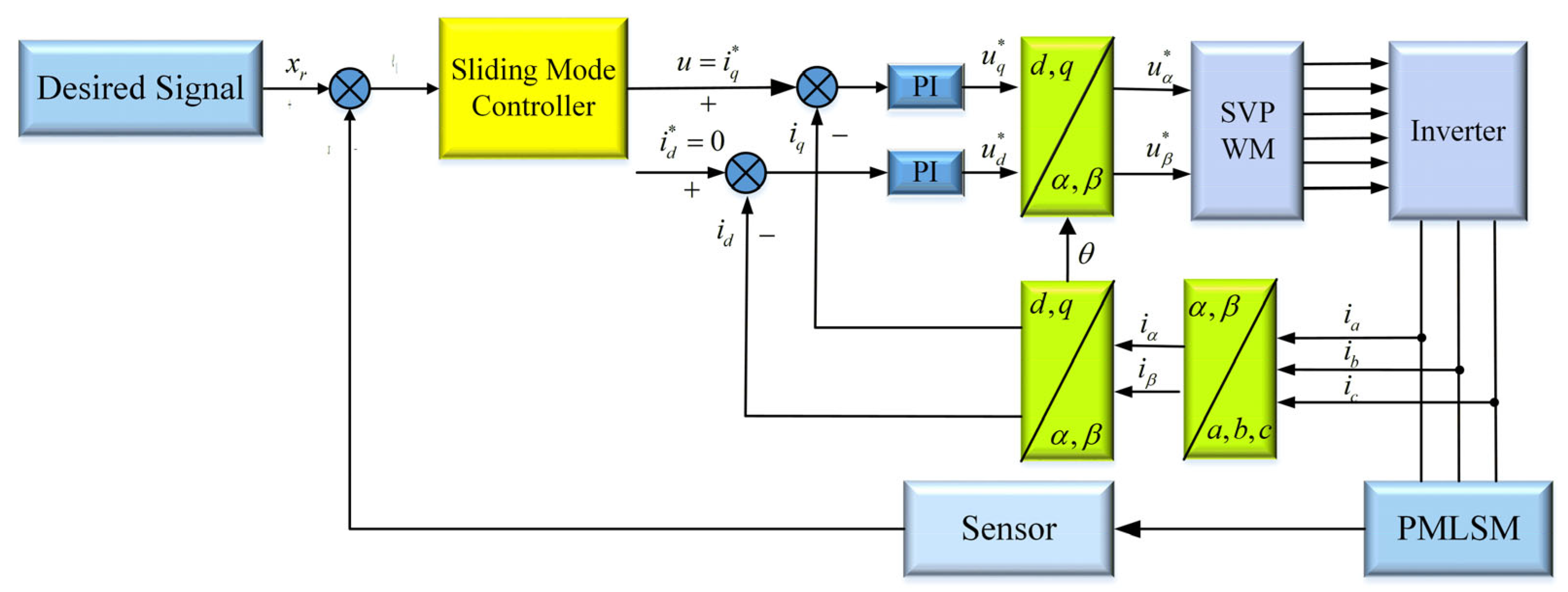 Actuators 12 00031 g003 Actuators 12 00031 g003
