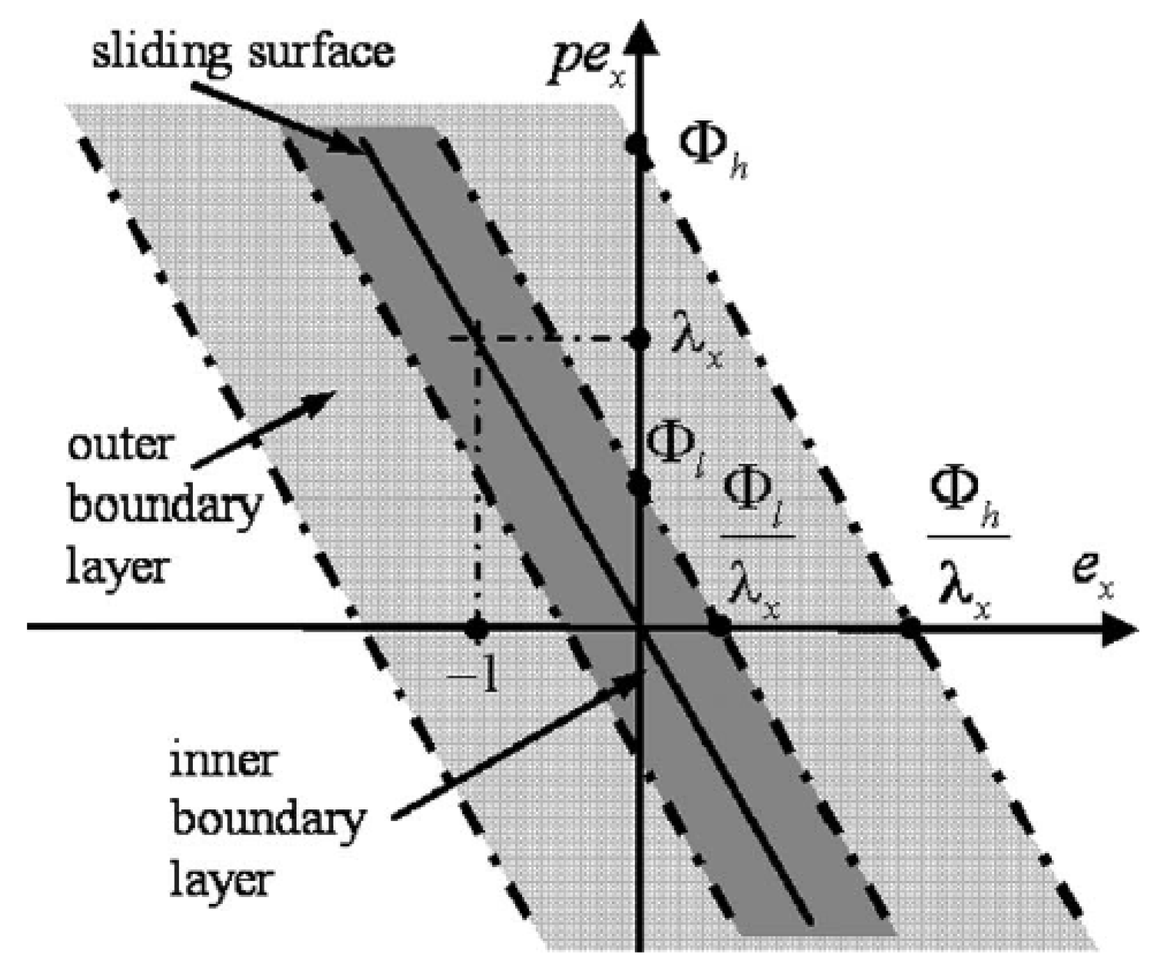 Actuators 12 00031 g005 Actuators 12 00031 g005