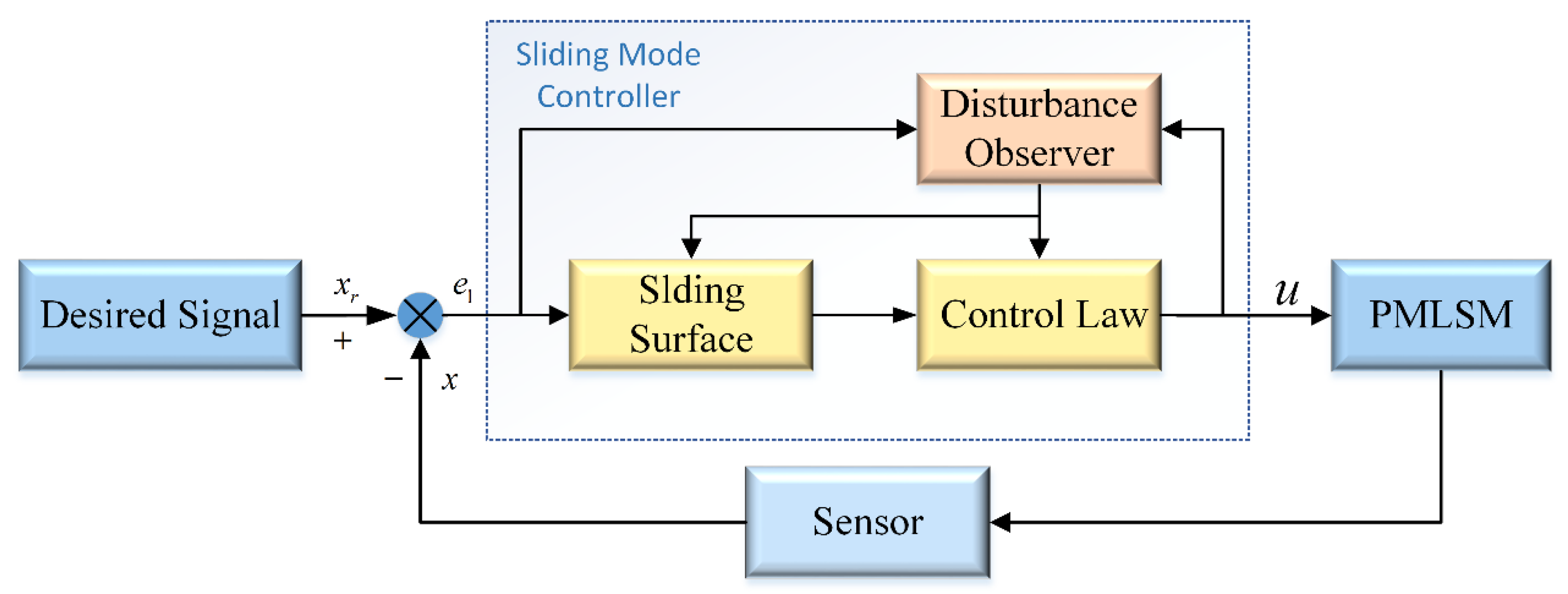 Actuators 12 00031 g006 Actuators 12 00031 g006