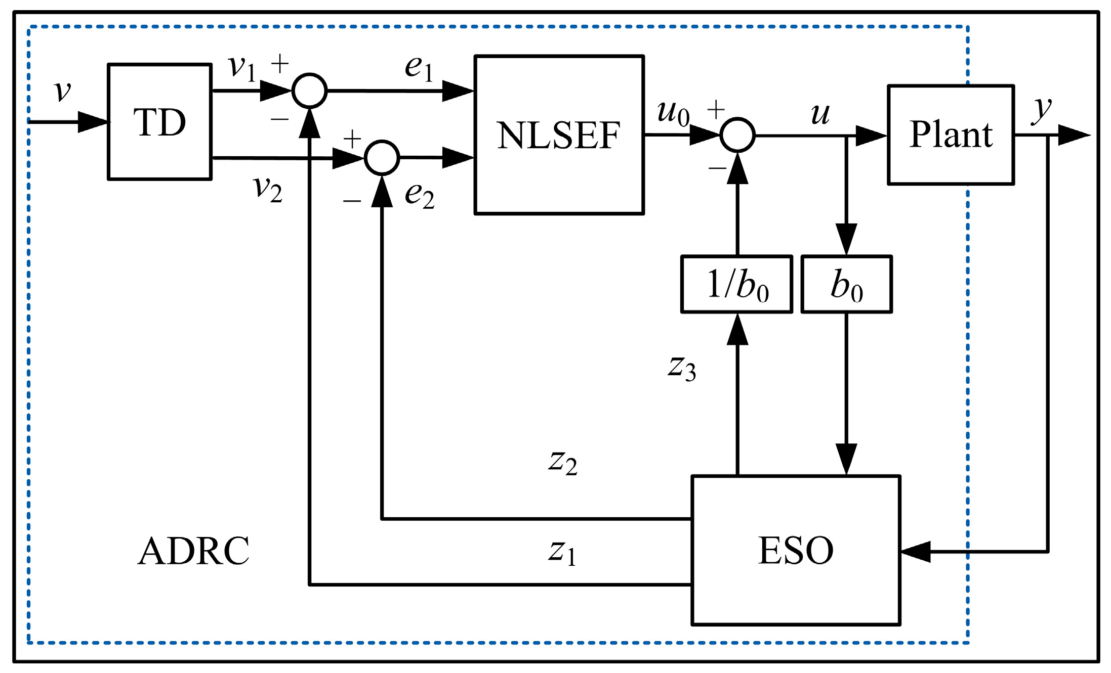 Actuators 12 00040 g010