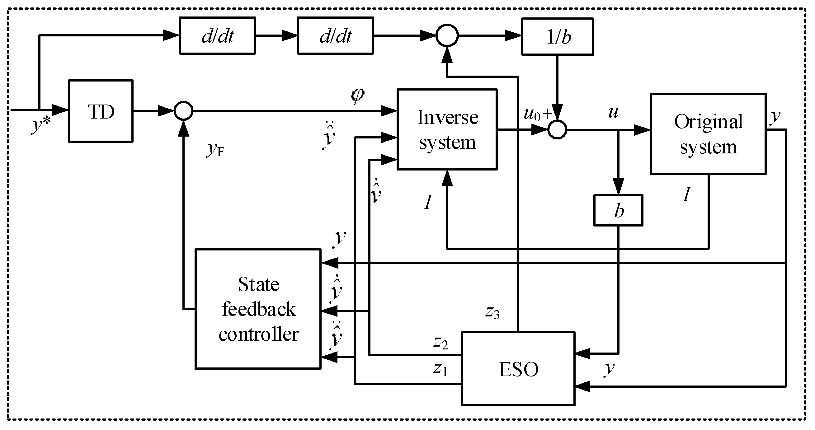 Actuators 12 00040 g011