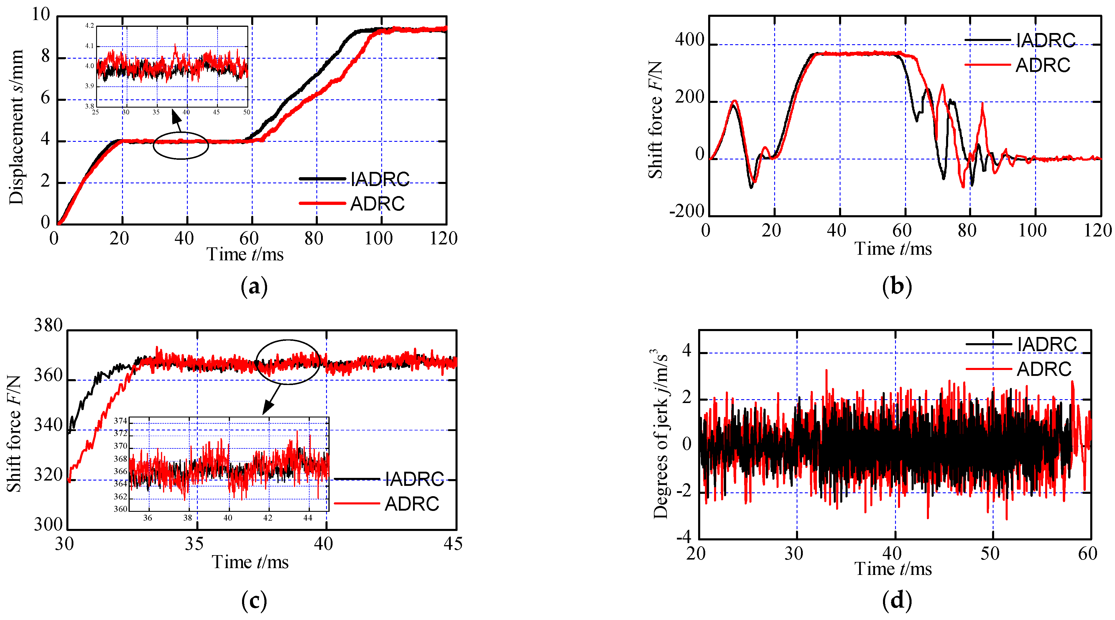 Actuators 12 00040 g015