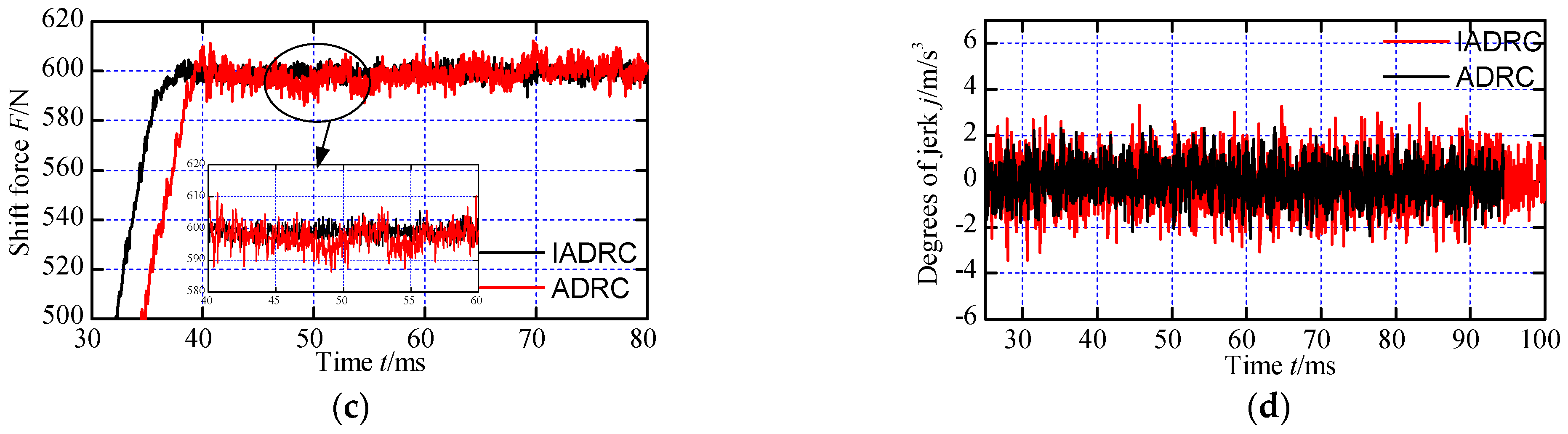 Actuators 12 00040 g016b