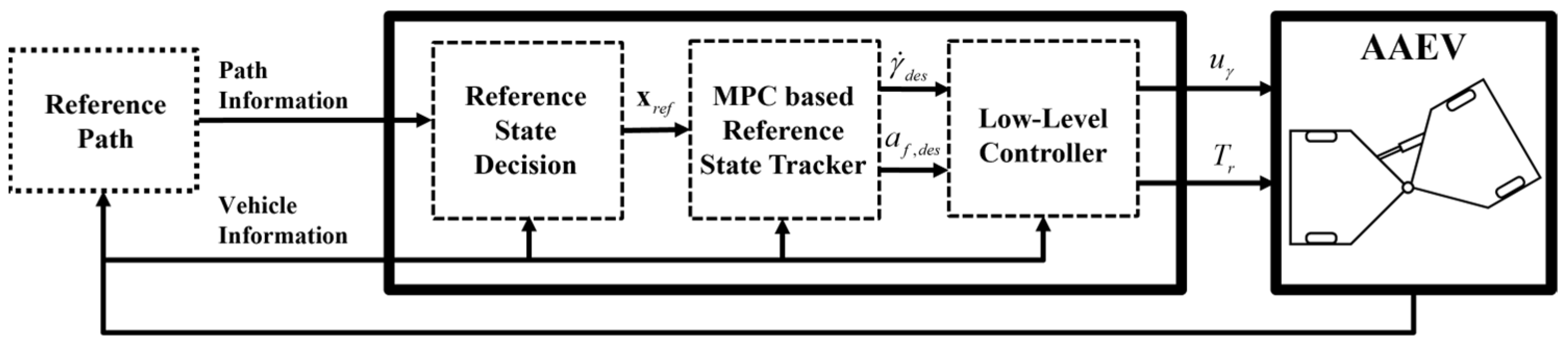 Actuators 12 00041 g002