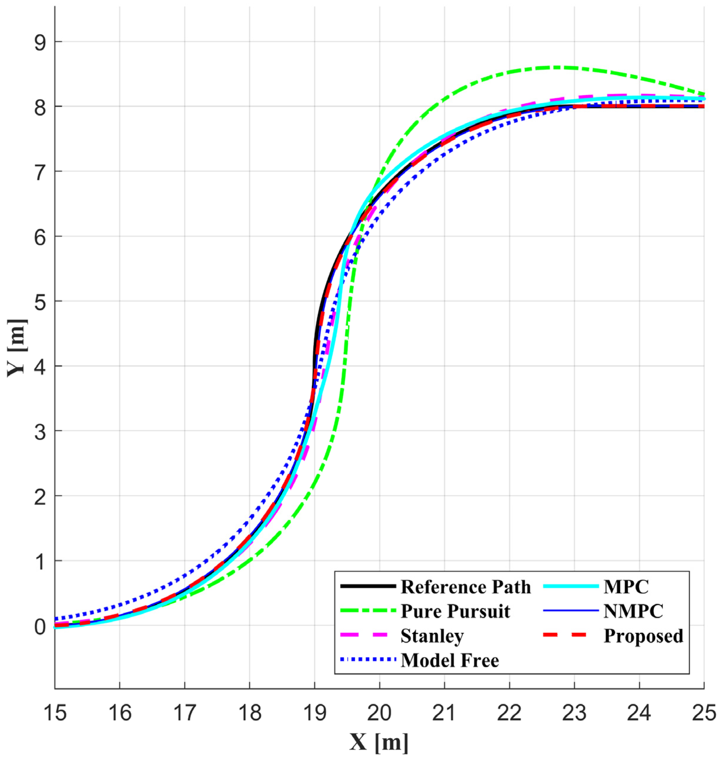 Actuators 12 00041 g006