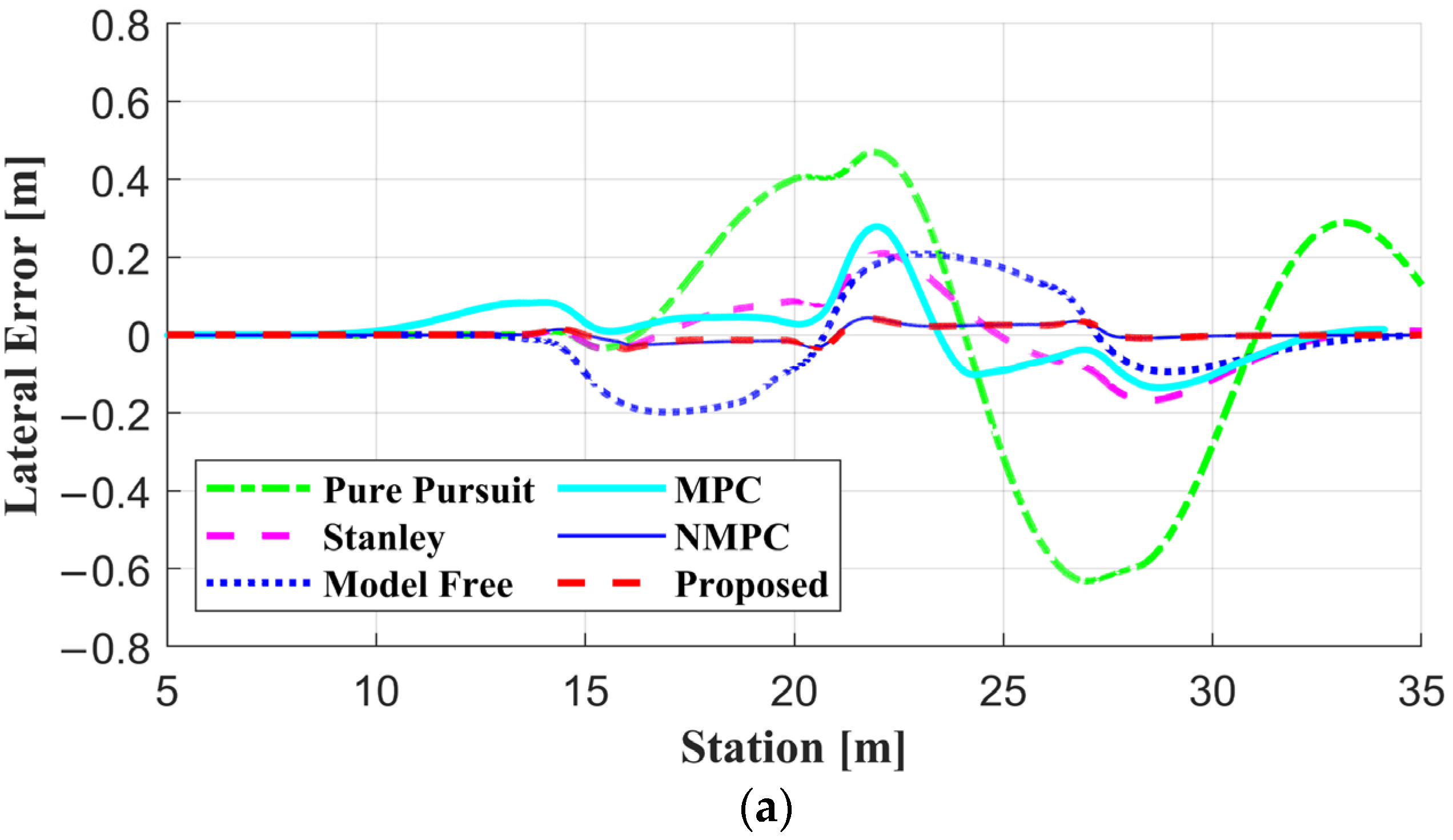 Actuators 12 00041 g007a