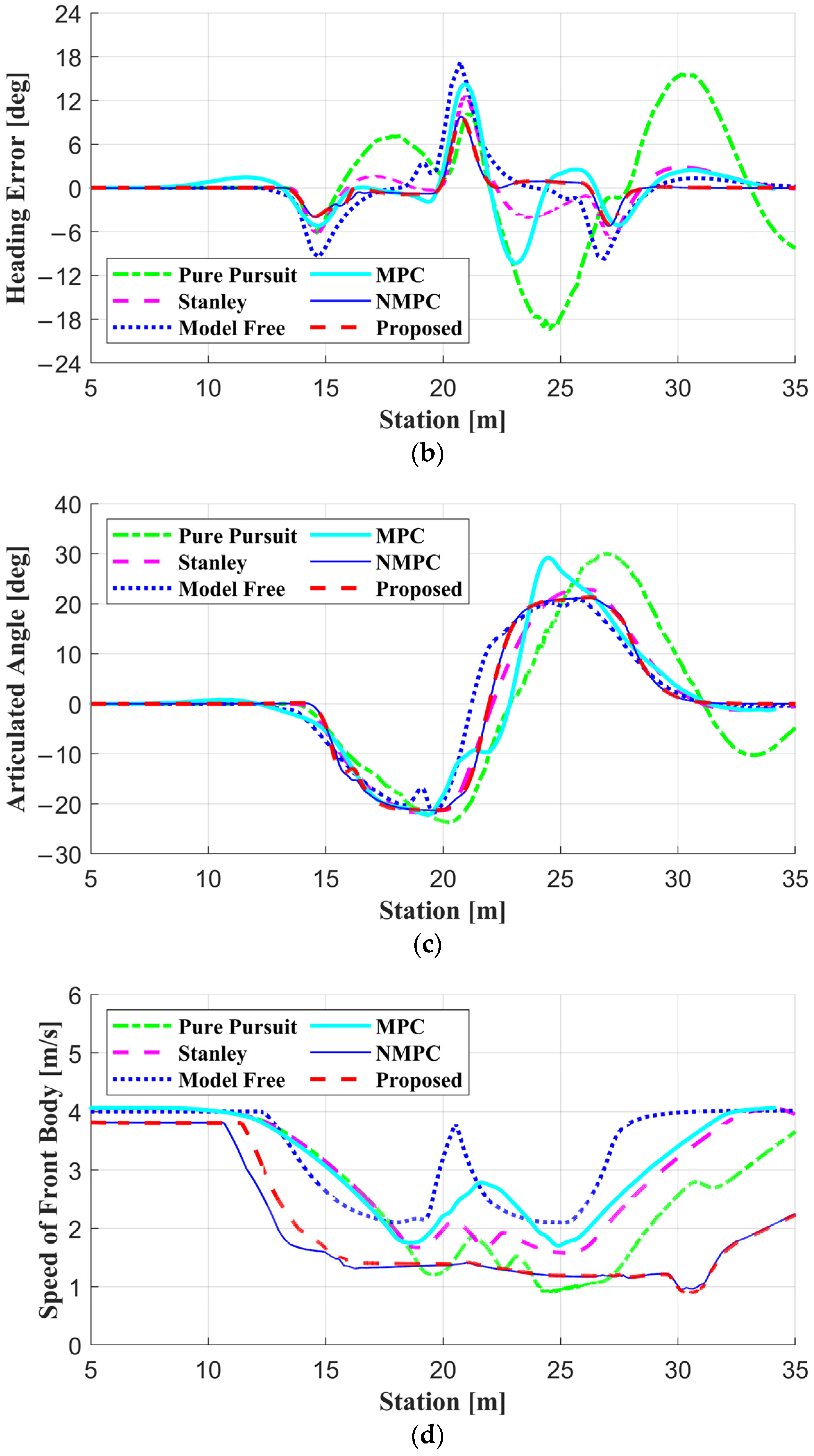 Actuators 12 00041 g007b