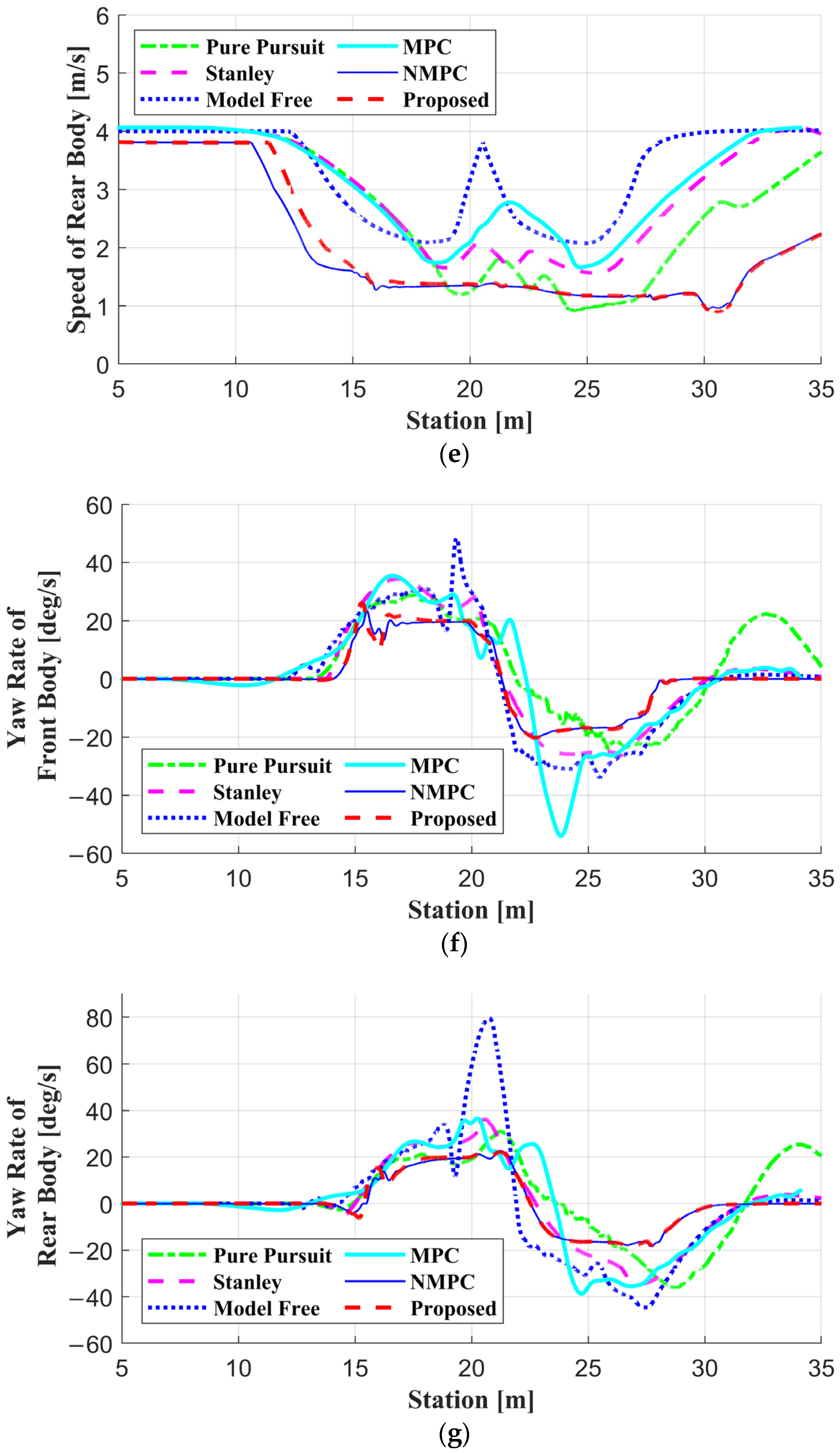 Actuators 12 00041 g007c