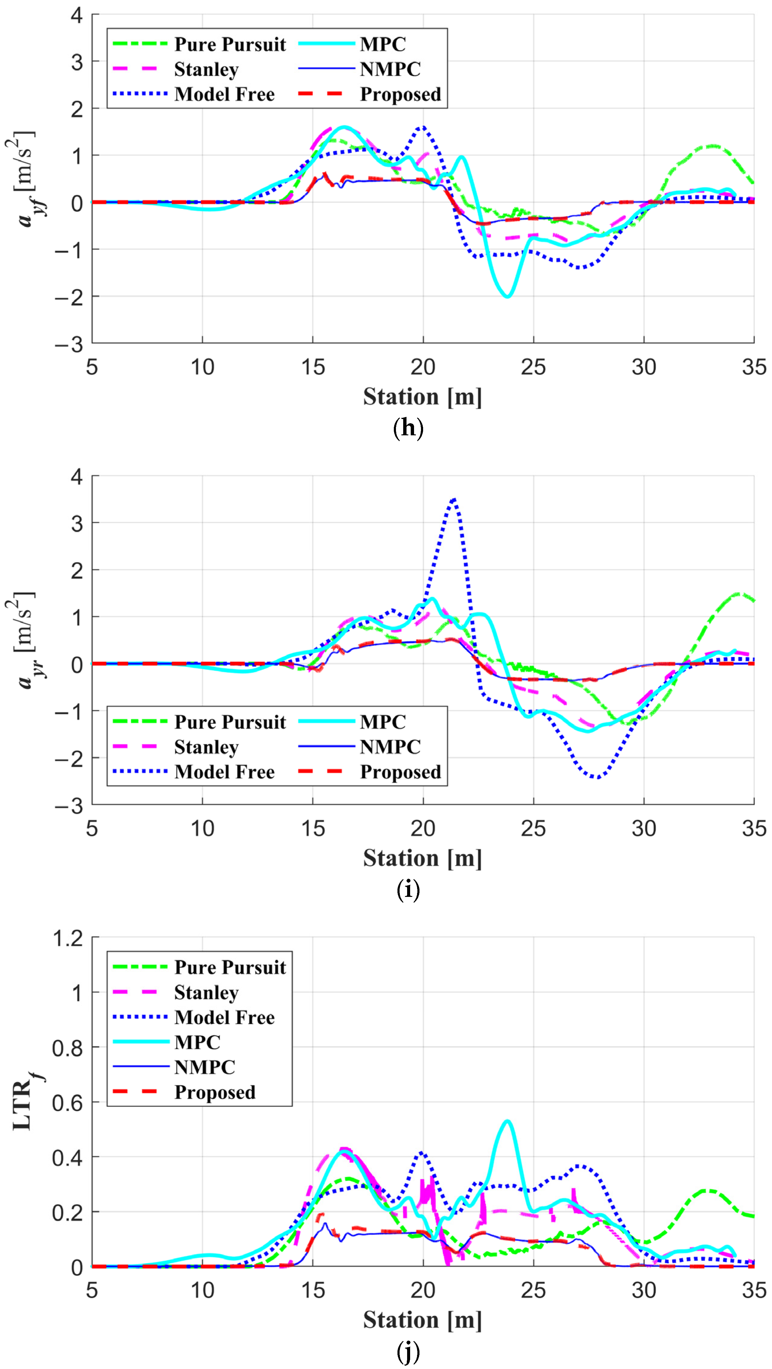 Actuators 12 00041 g007d