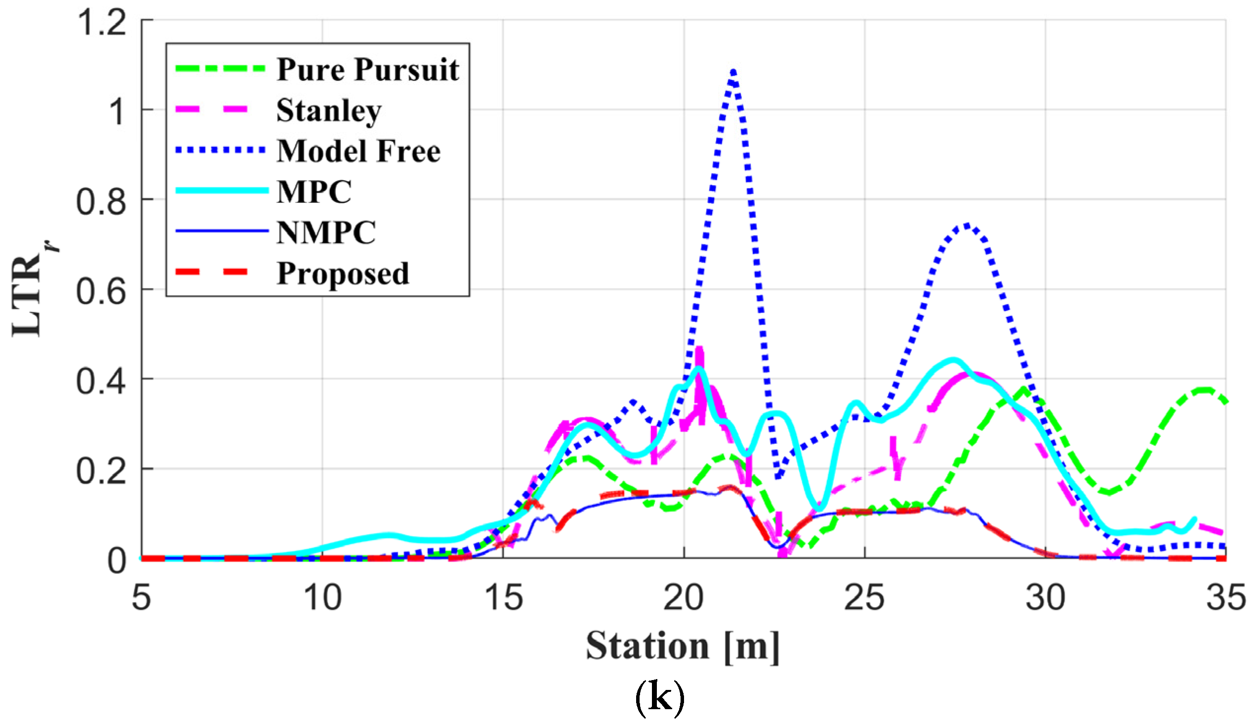 Actuators 12 00041 g007e