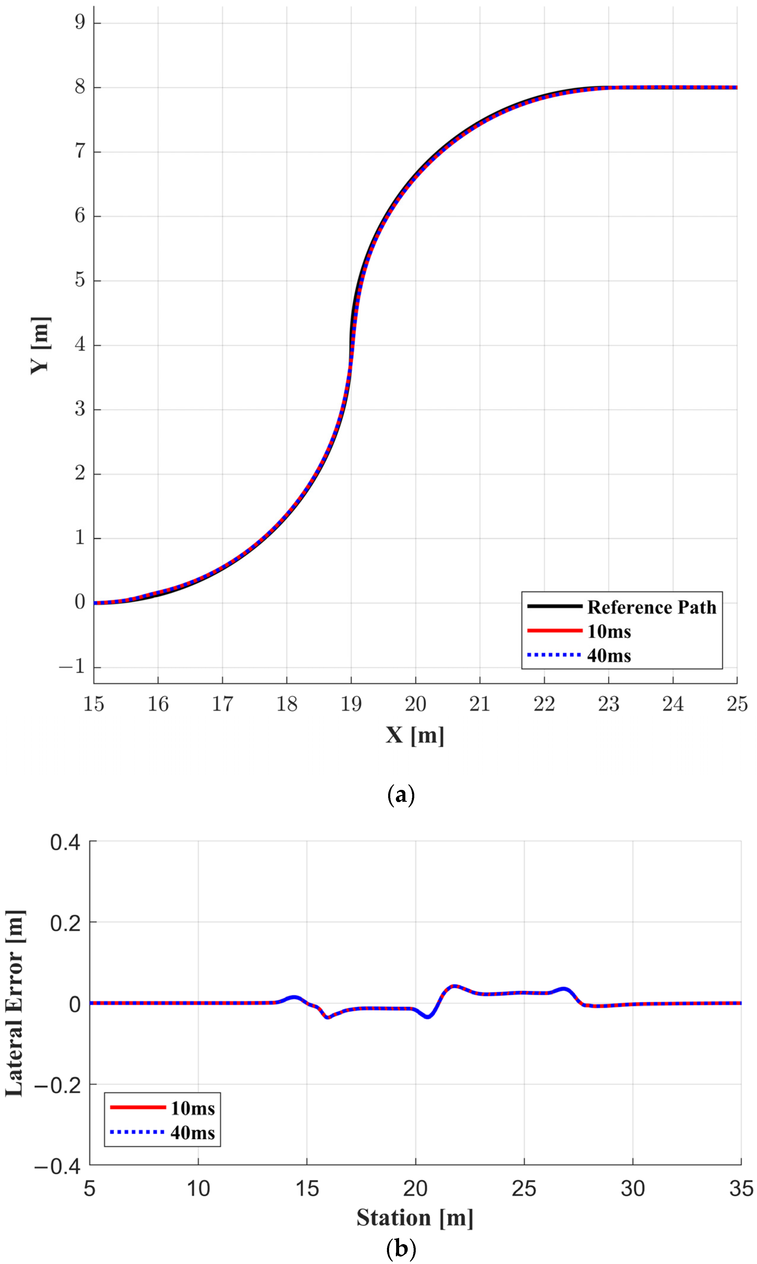 Actuators 12 00041 g008a