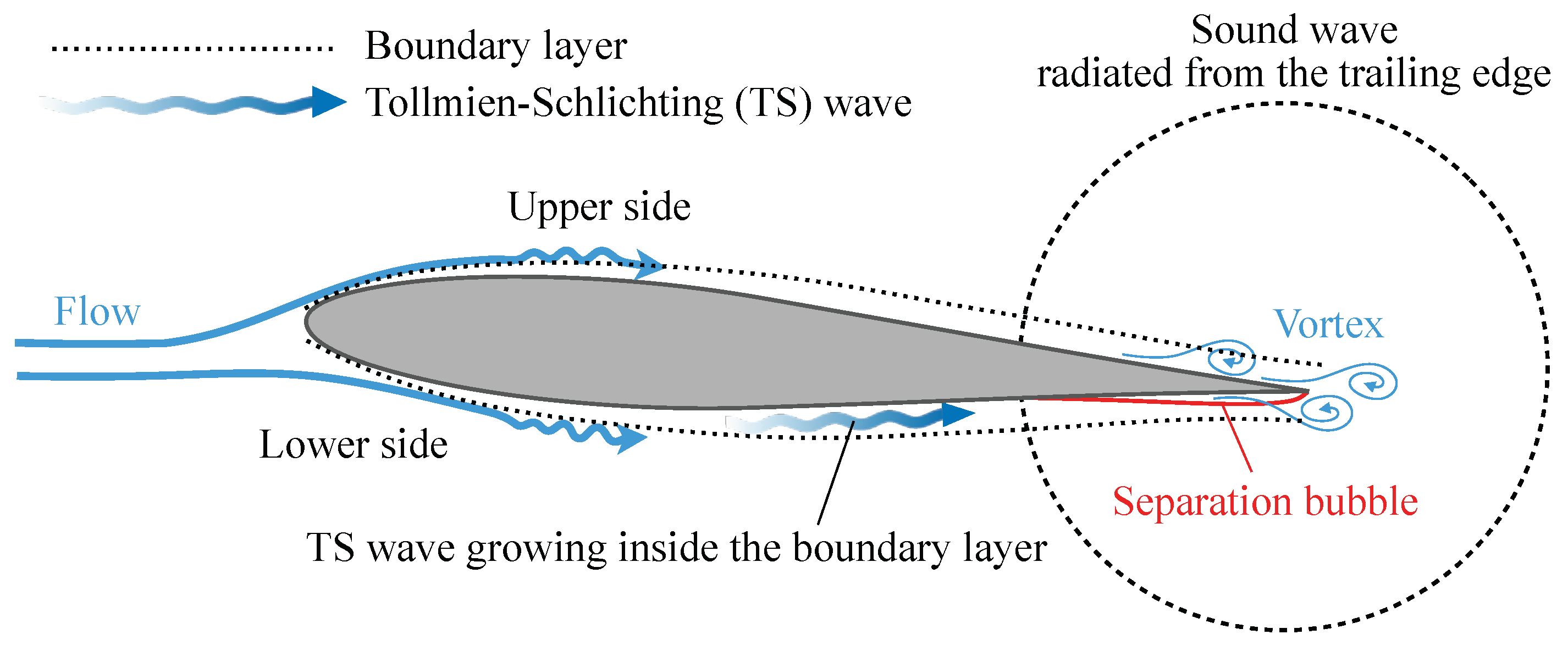Actuators 12 00045 g001