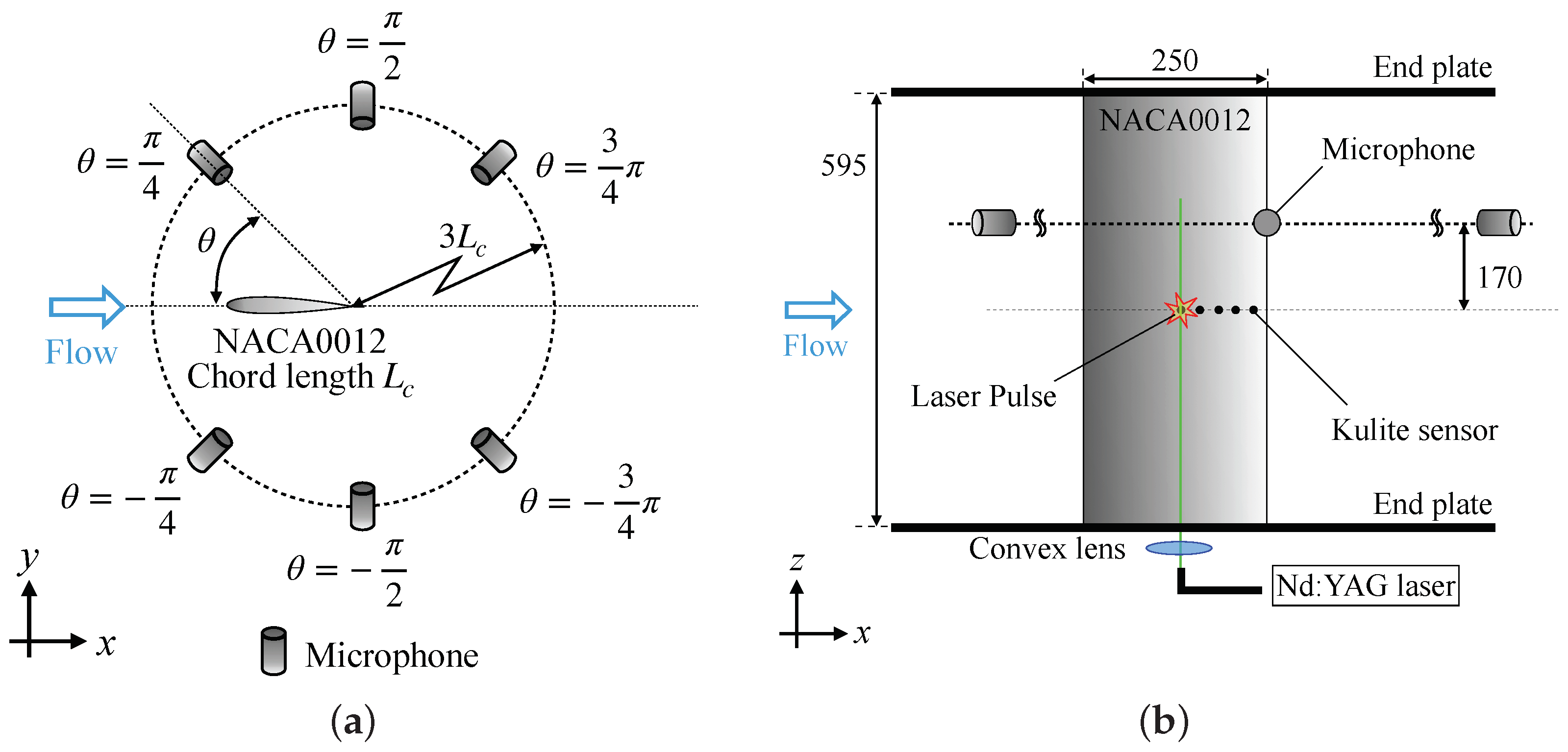 Actuators 12 00045 g002