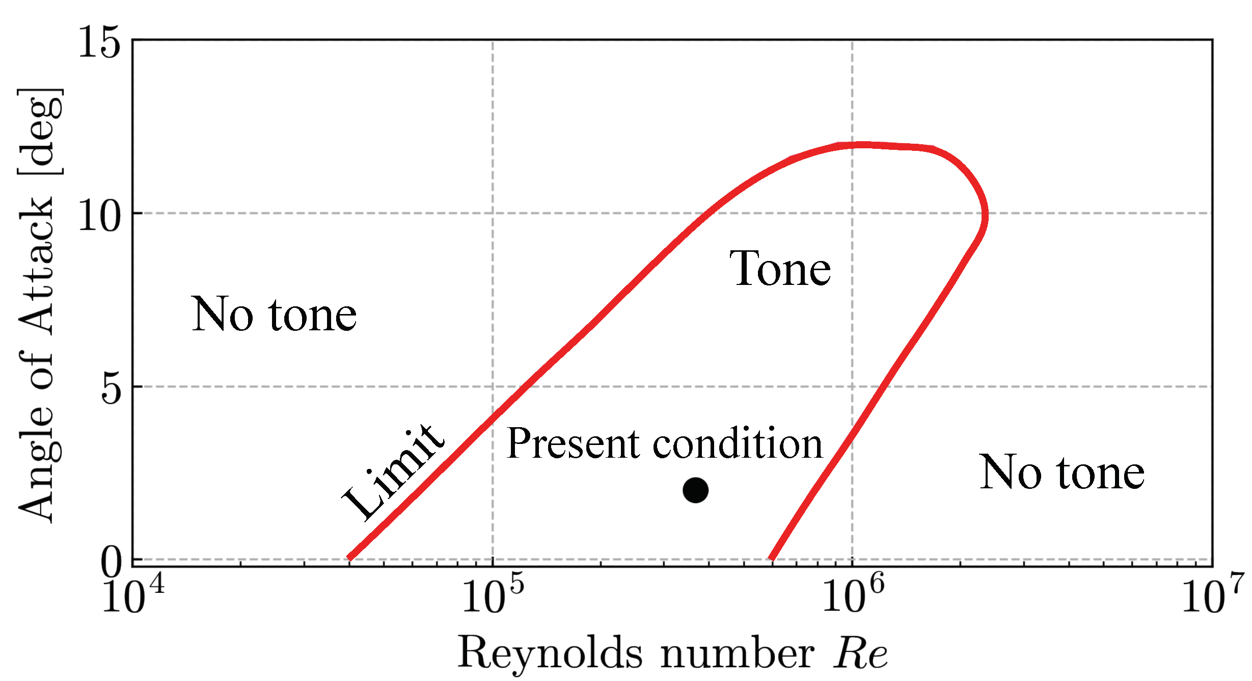 Actuators 12 00045 g003