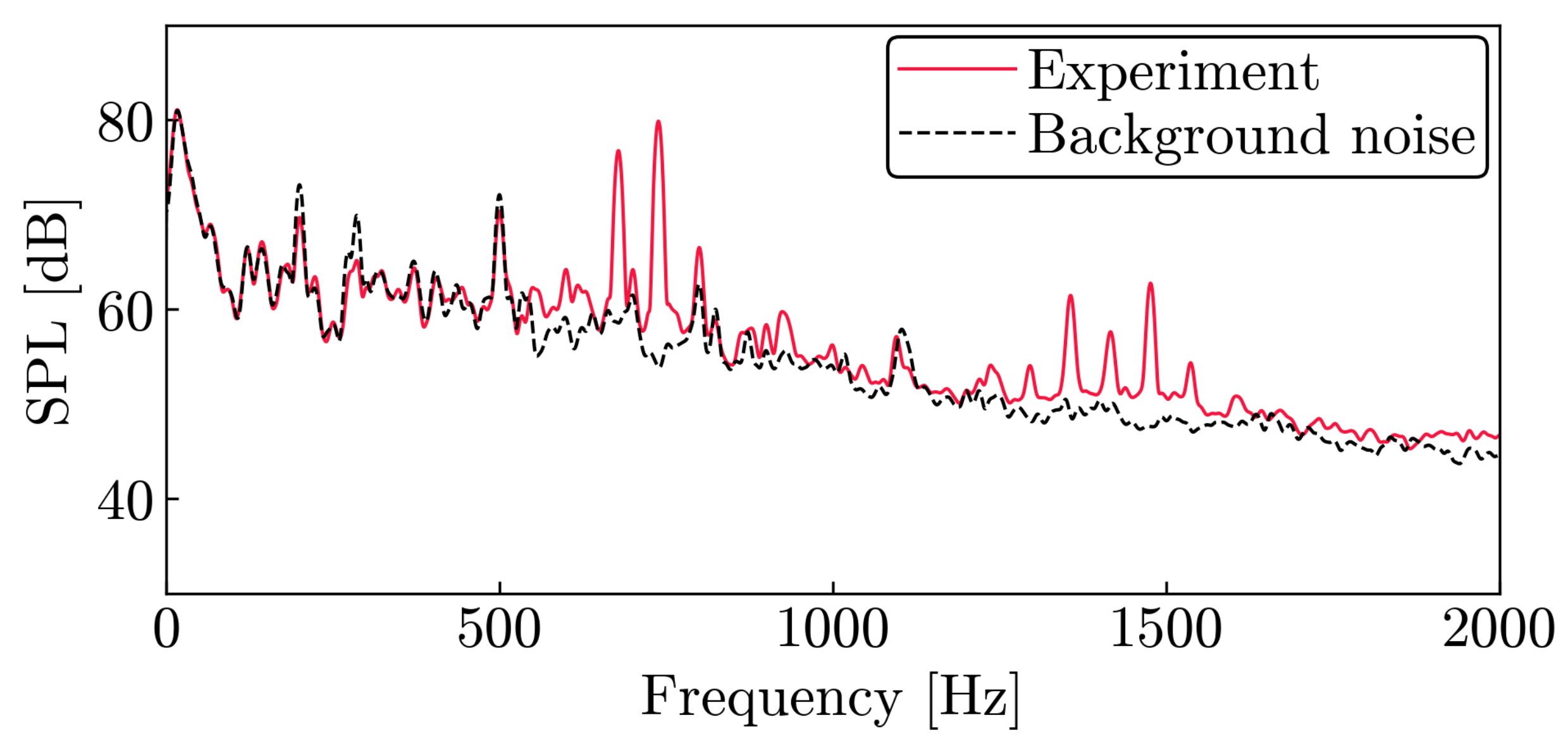 Actuators 12 00045 g004