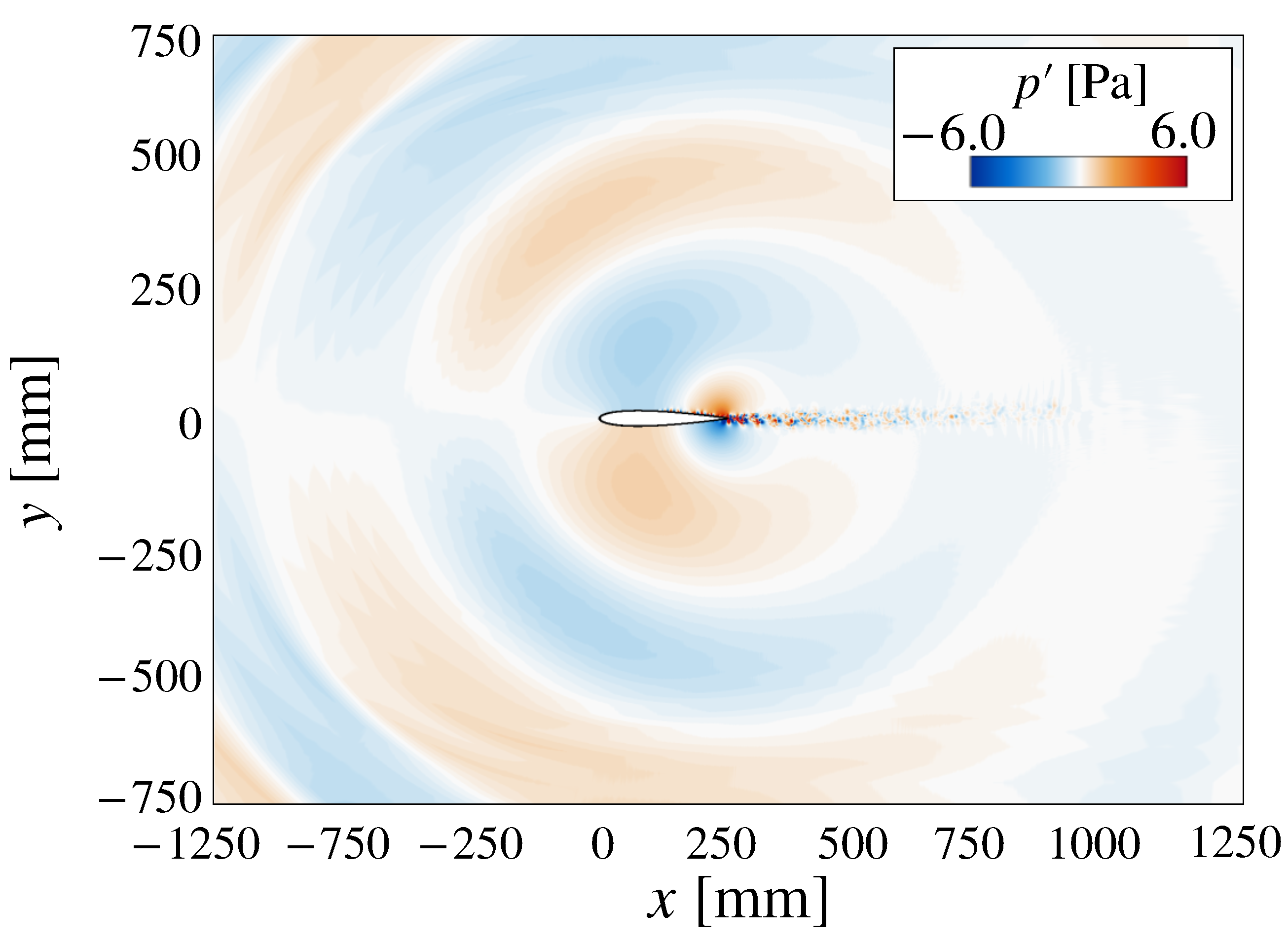 Actuators 12 00045 g010