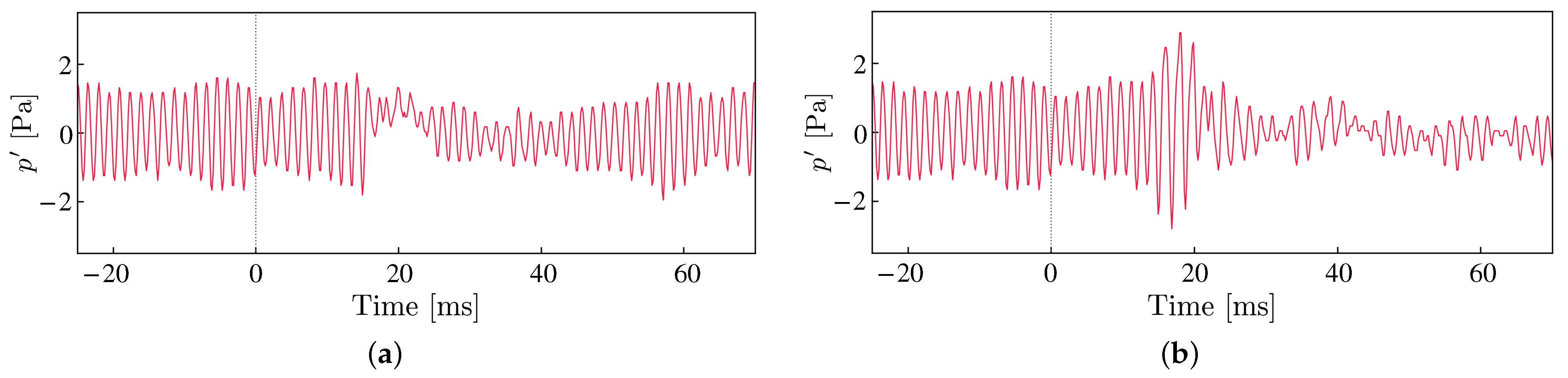 Actuators 12 00045 g012