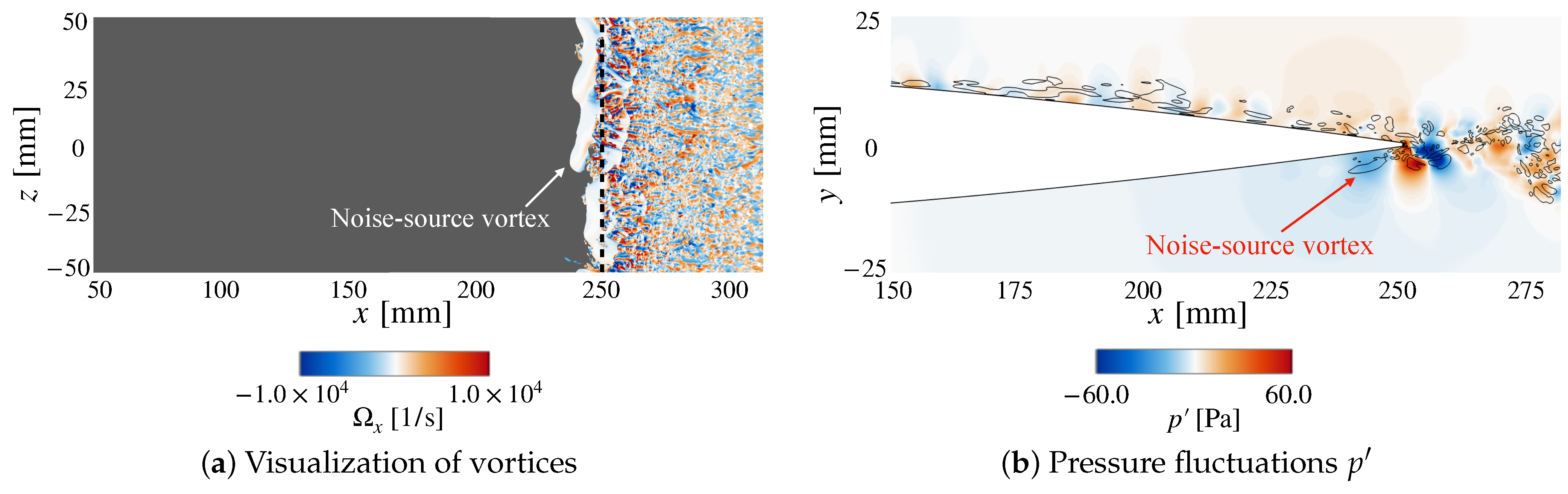 Actuators 12 00045 g014