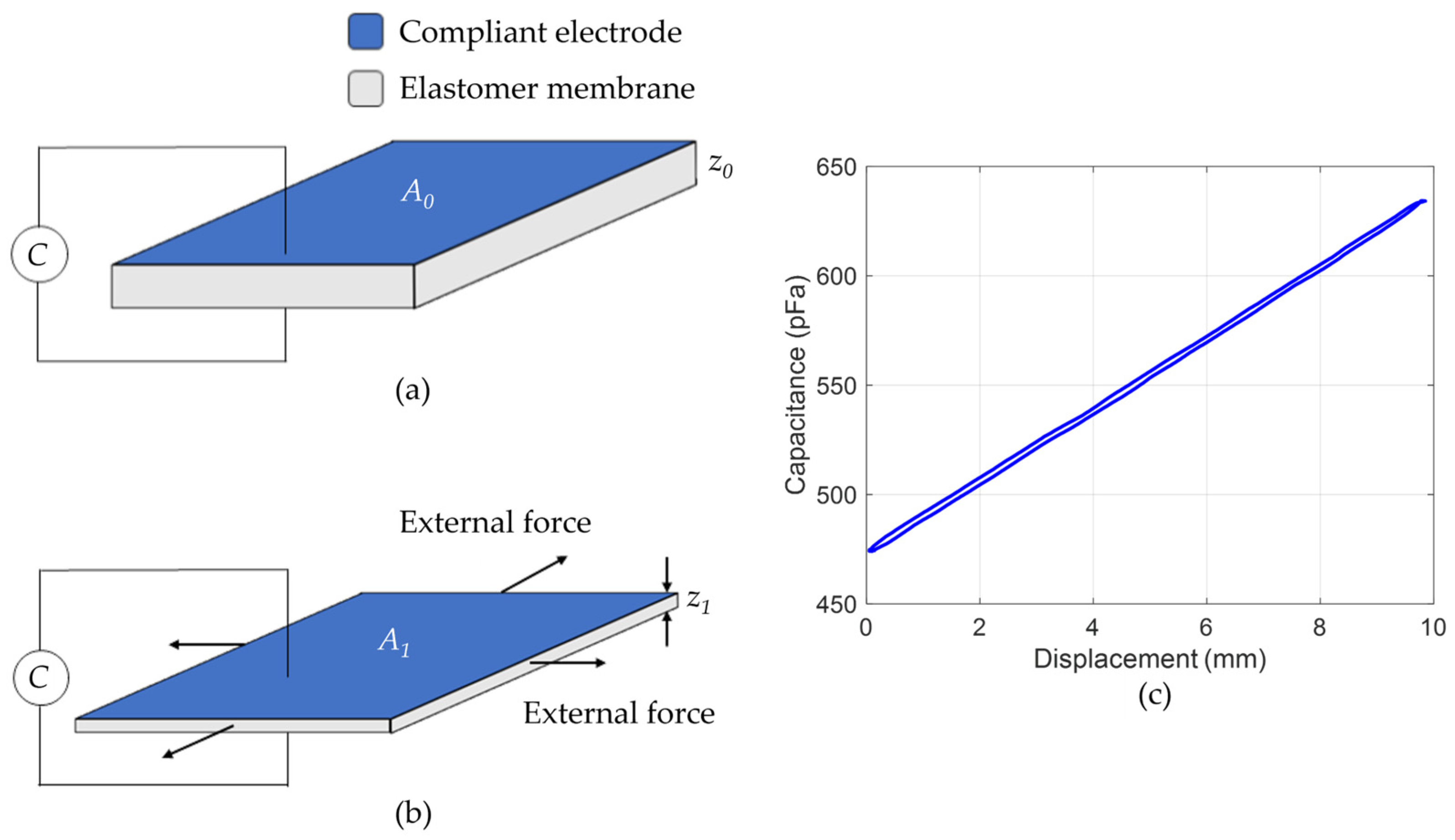 Actuators 12 00046 g002