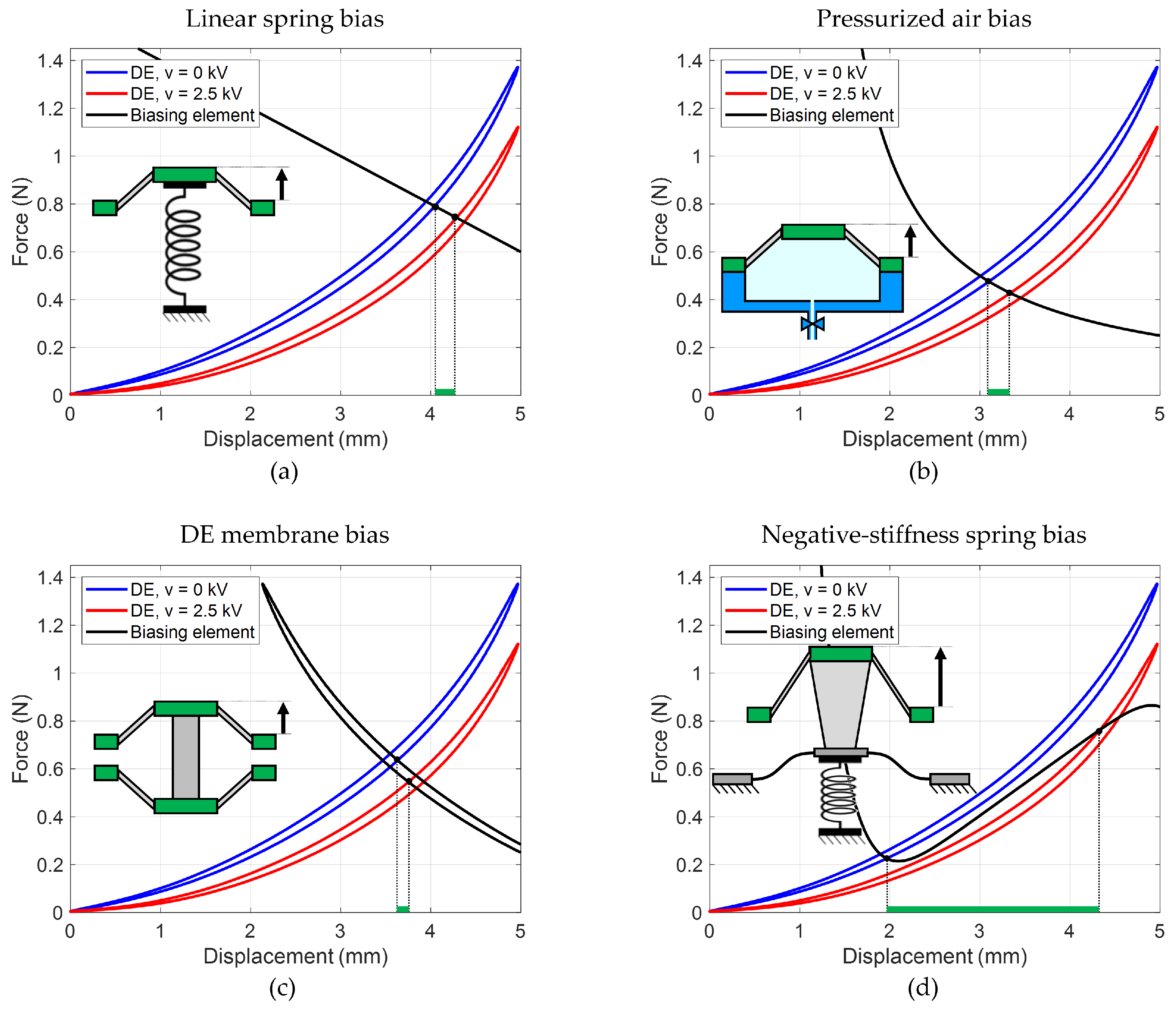 Actuators 12 00046 g004