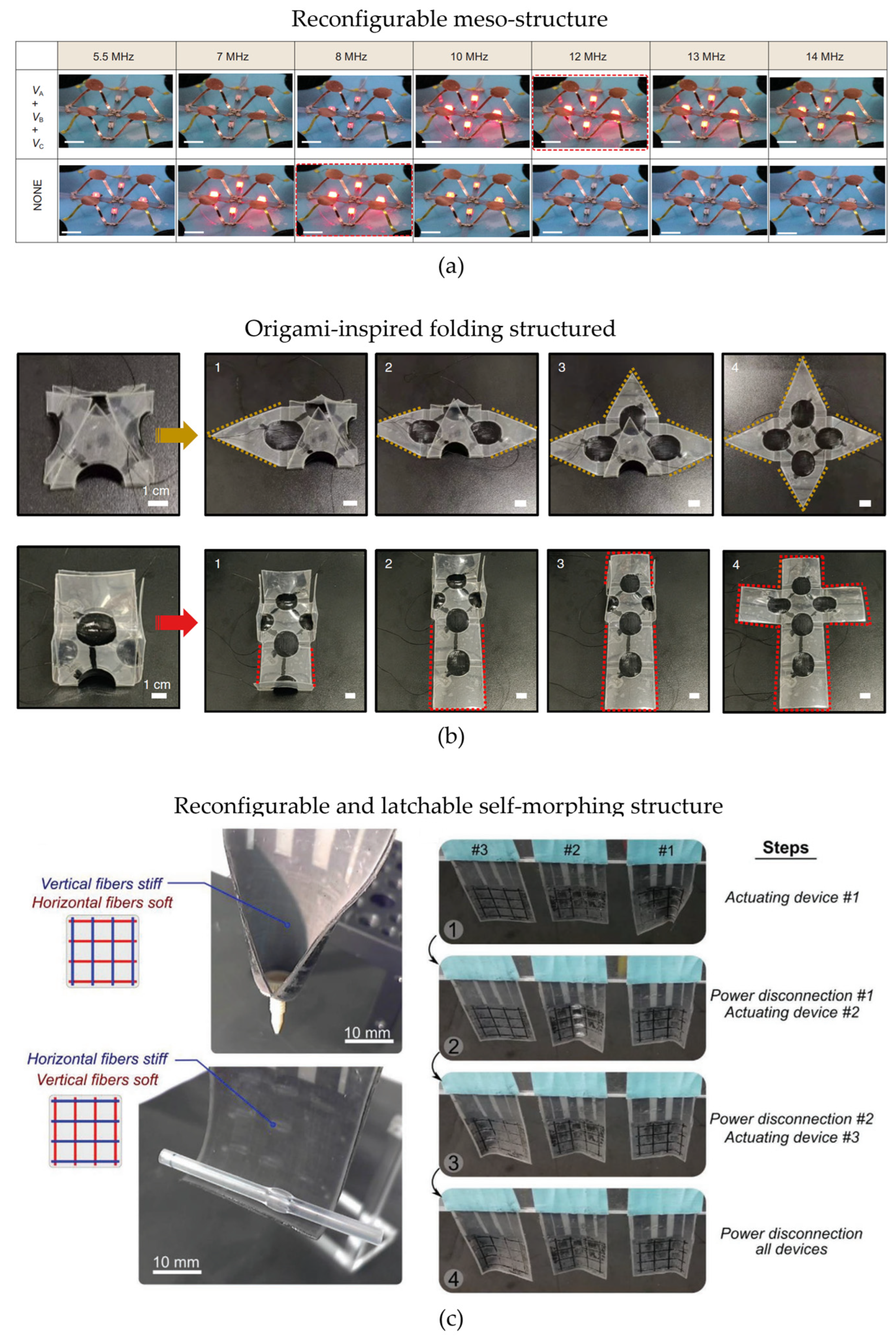 Actuators 12 00046 g014