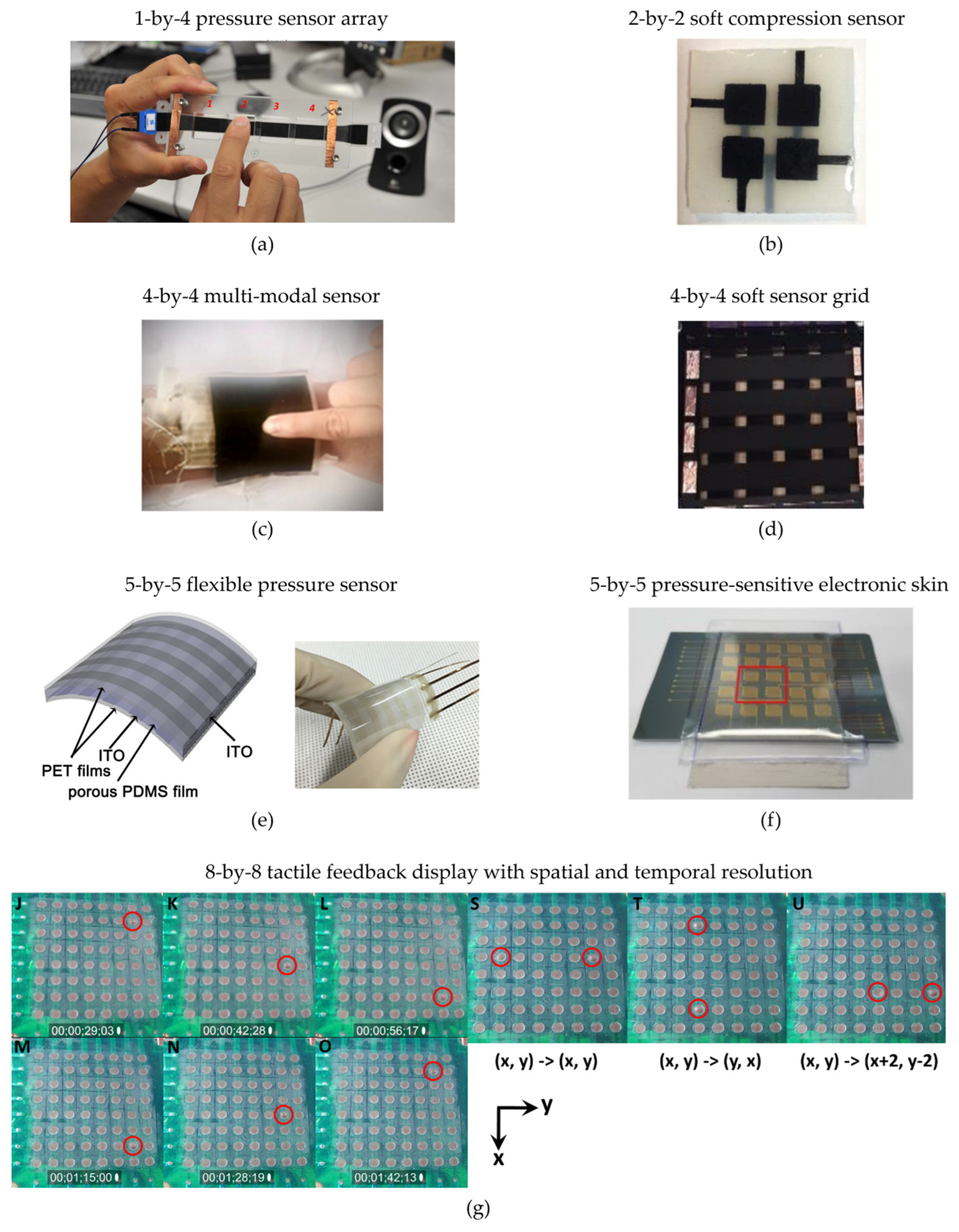 Actuators 12 00046 g015