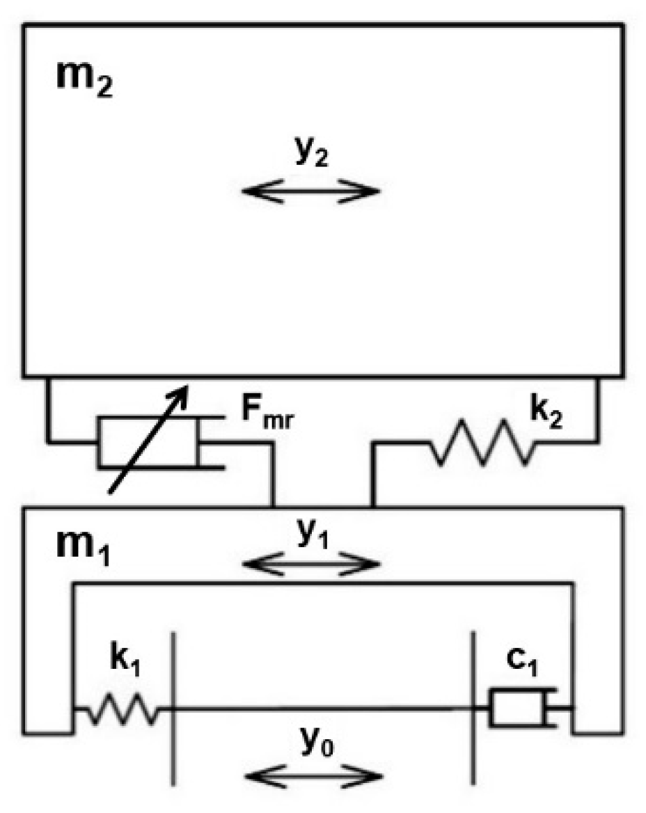 Actuators 12 00047 g001
